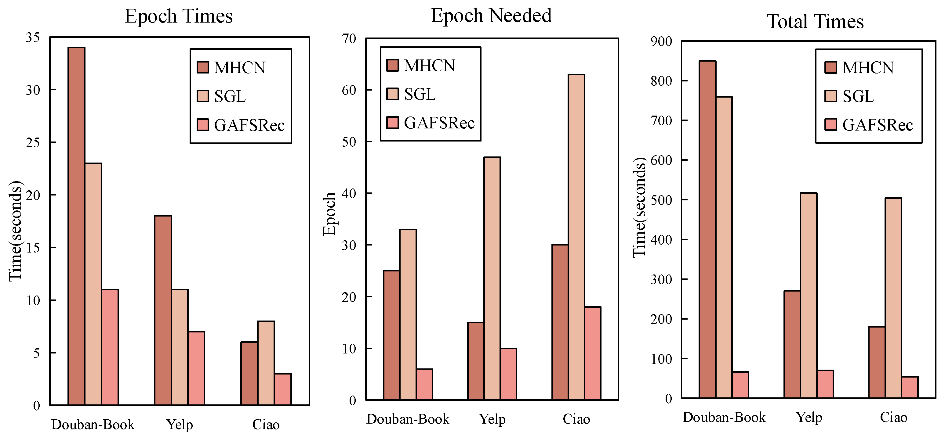 Applsci 13 03034 g003