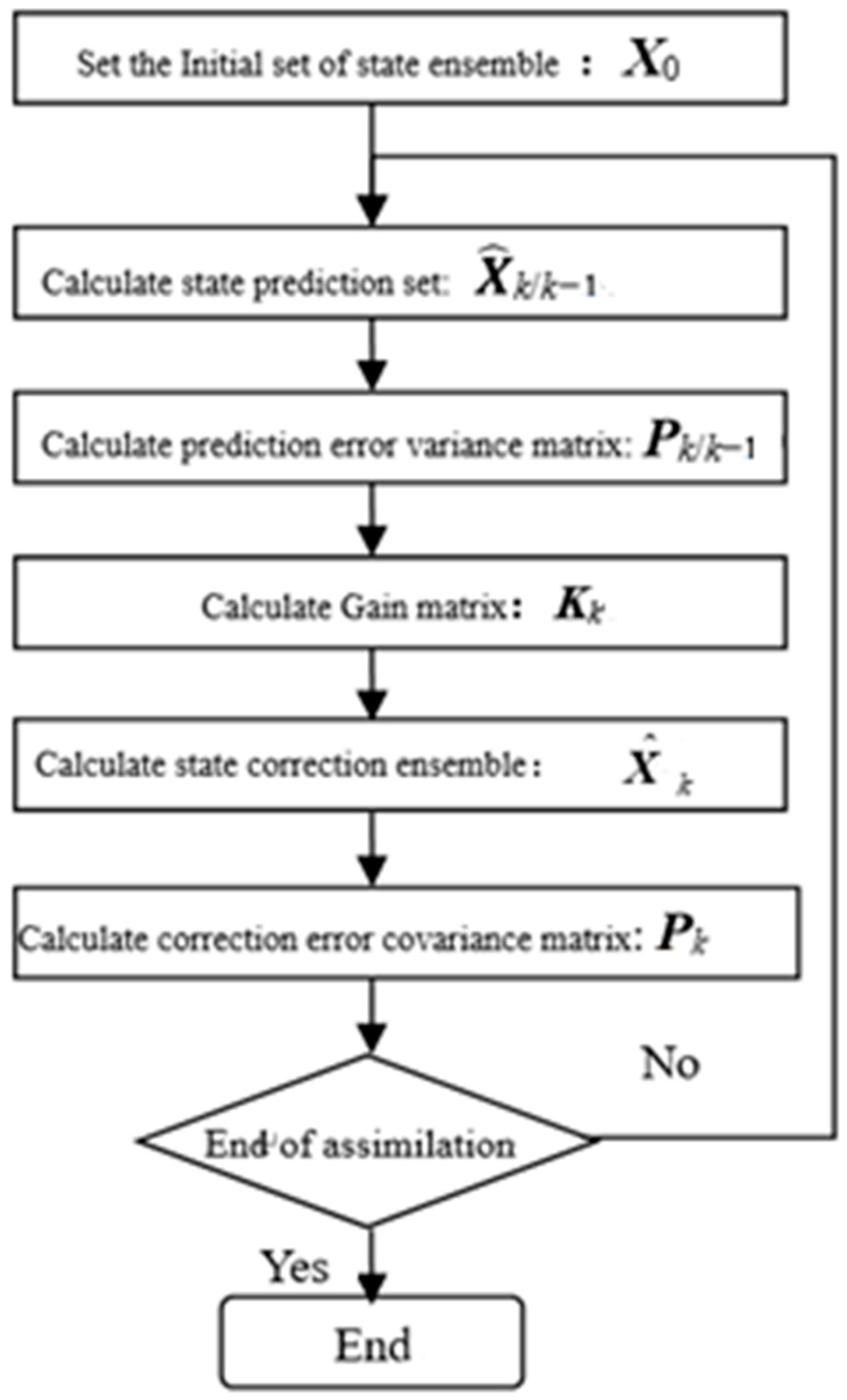 Applsci 13 03043 g001