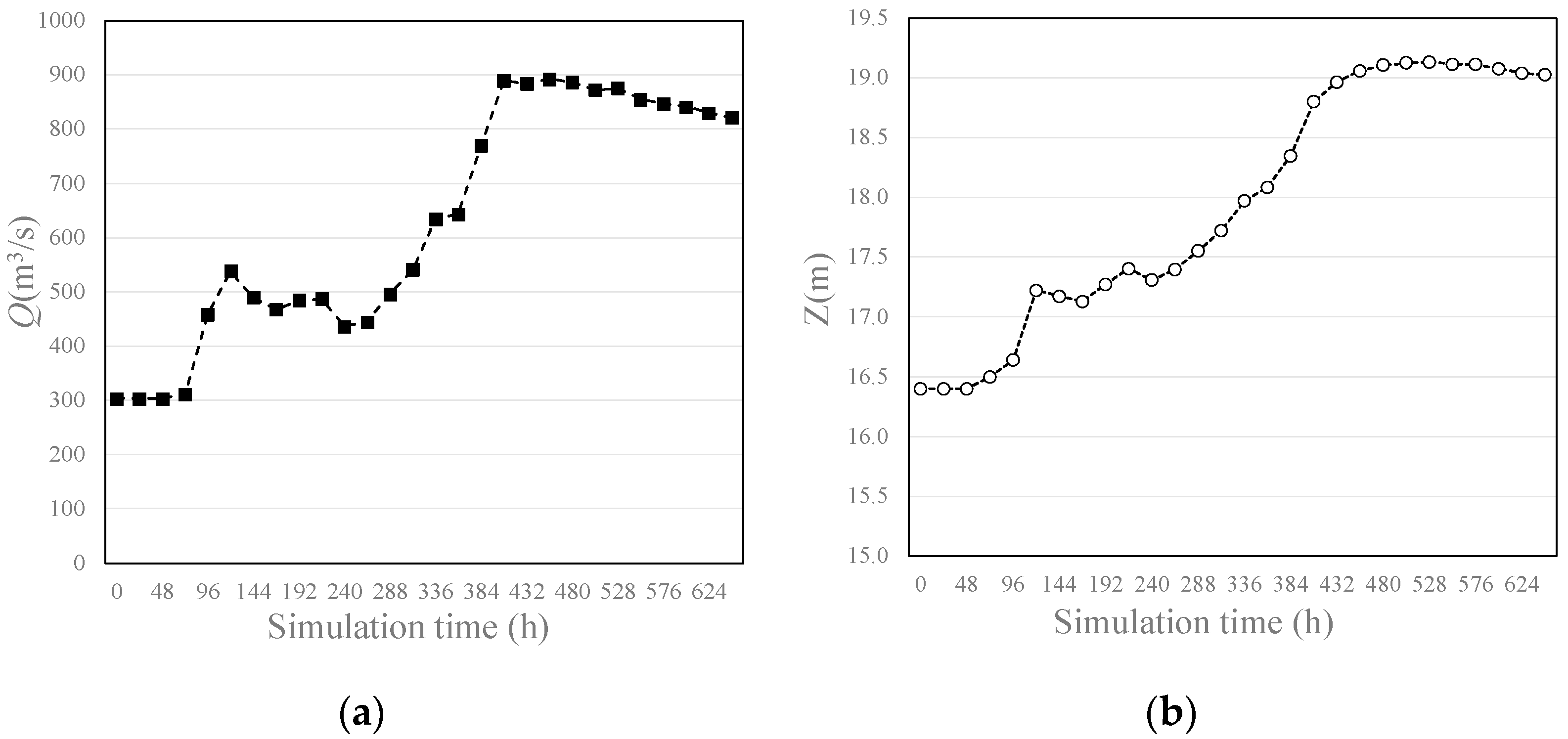 Applsci 13 03043 g005