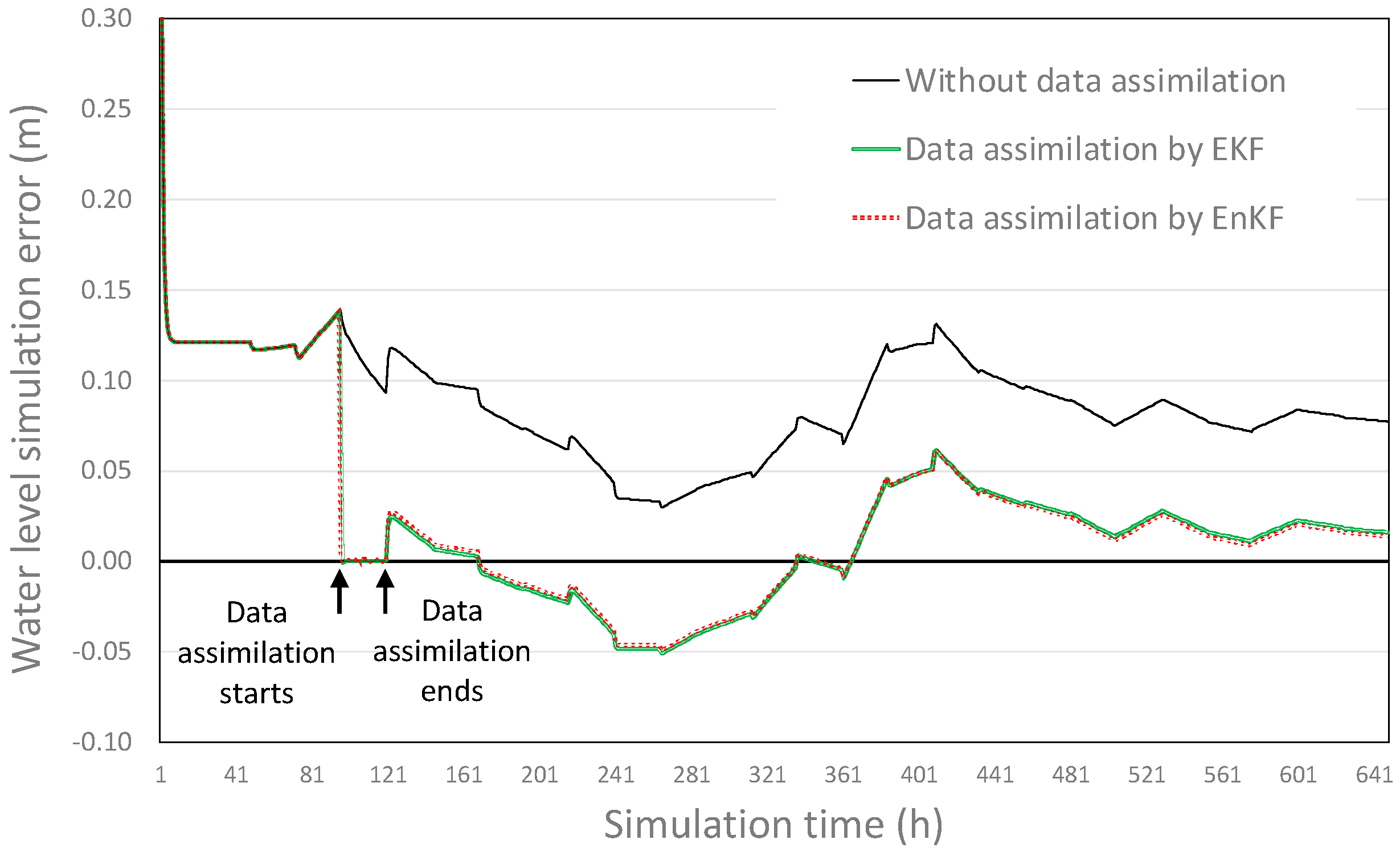 Applsci 13 03043 g007