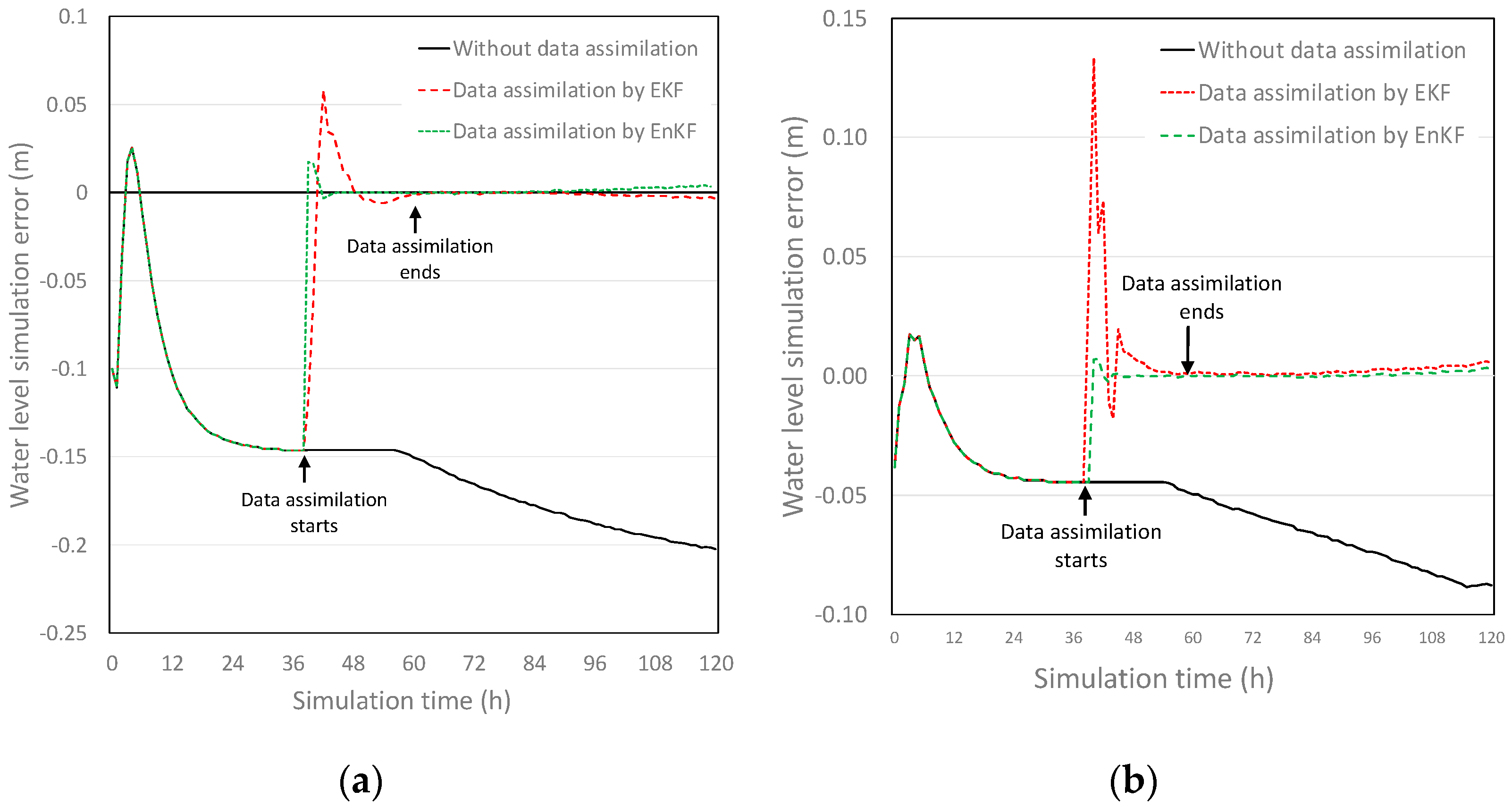 Applsci 13 03043 g008a