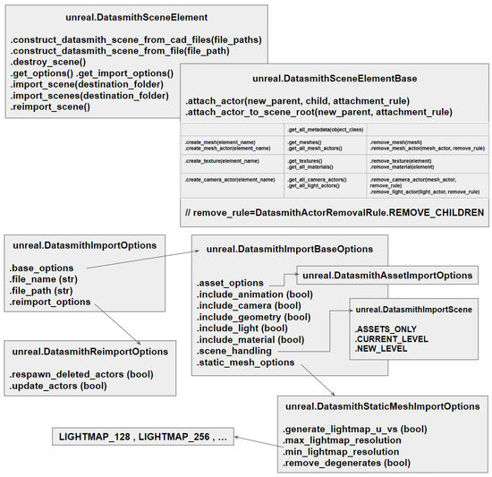 Applsci 13 03044 g0a3