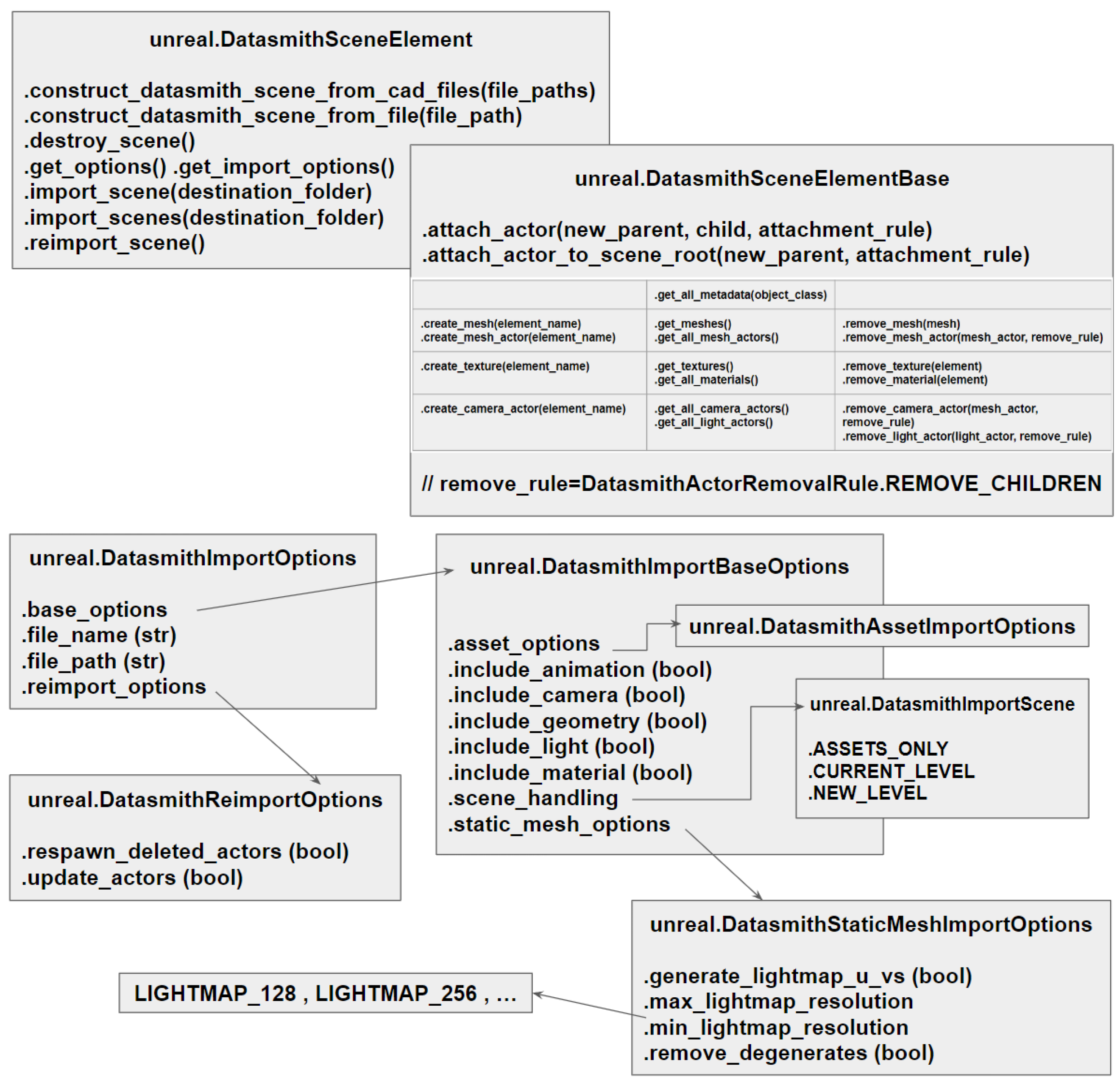 Applsci 13 03044 g0a3