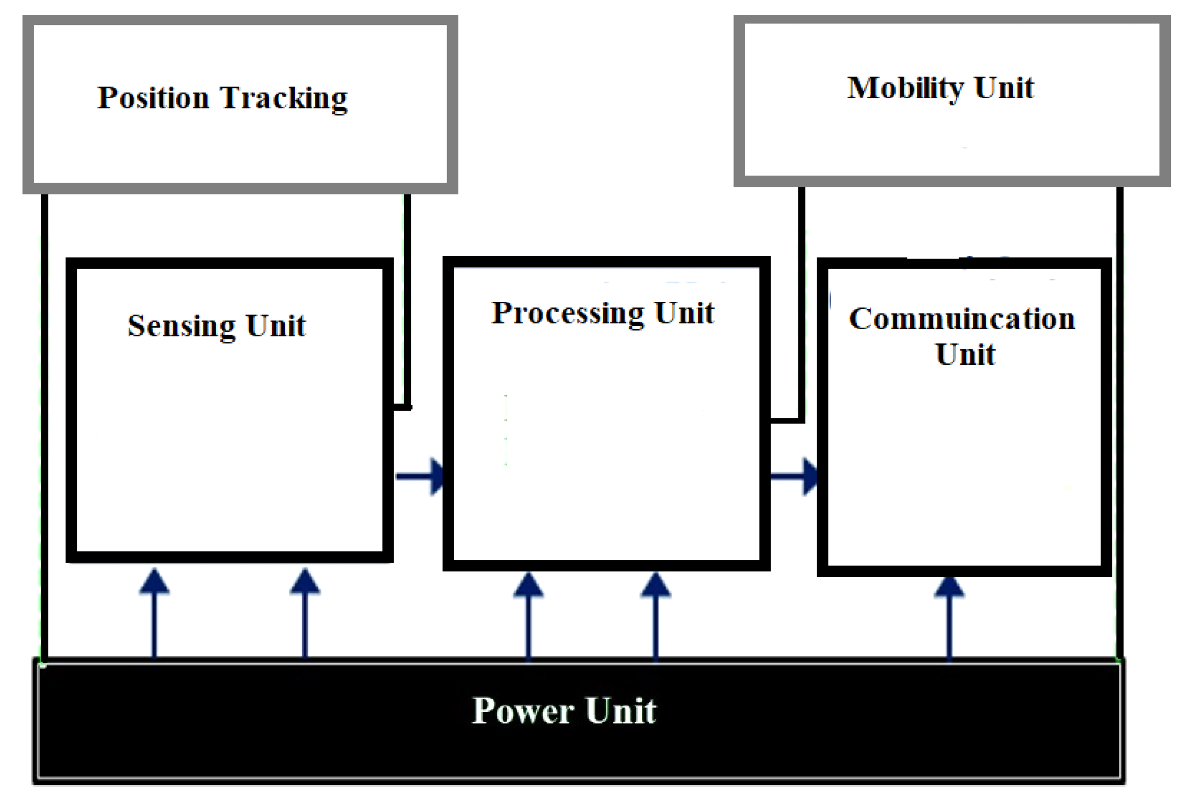 Applsci 13 03048 g001