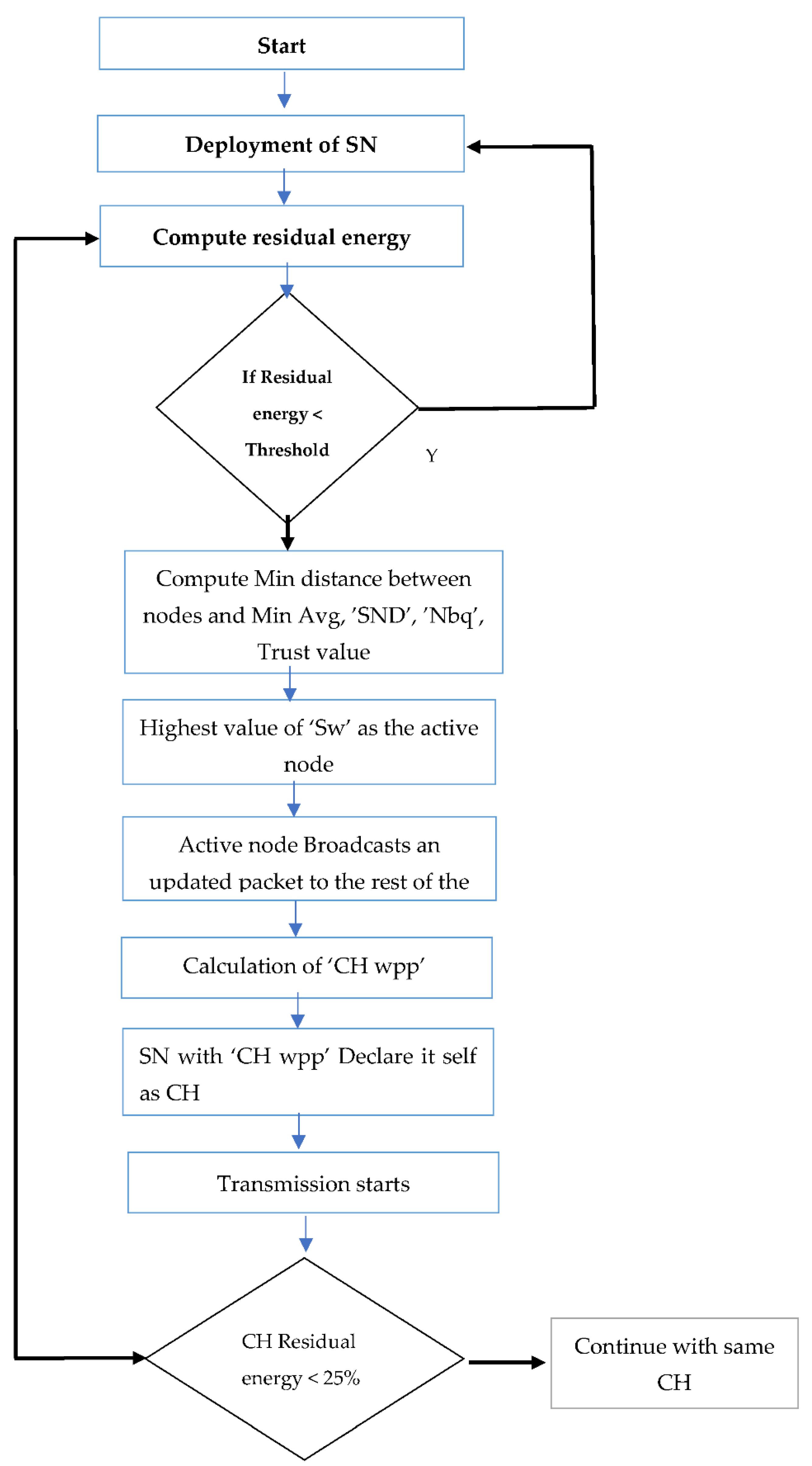 Applsci 13 03048 g002