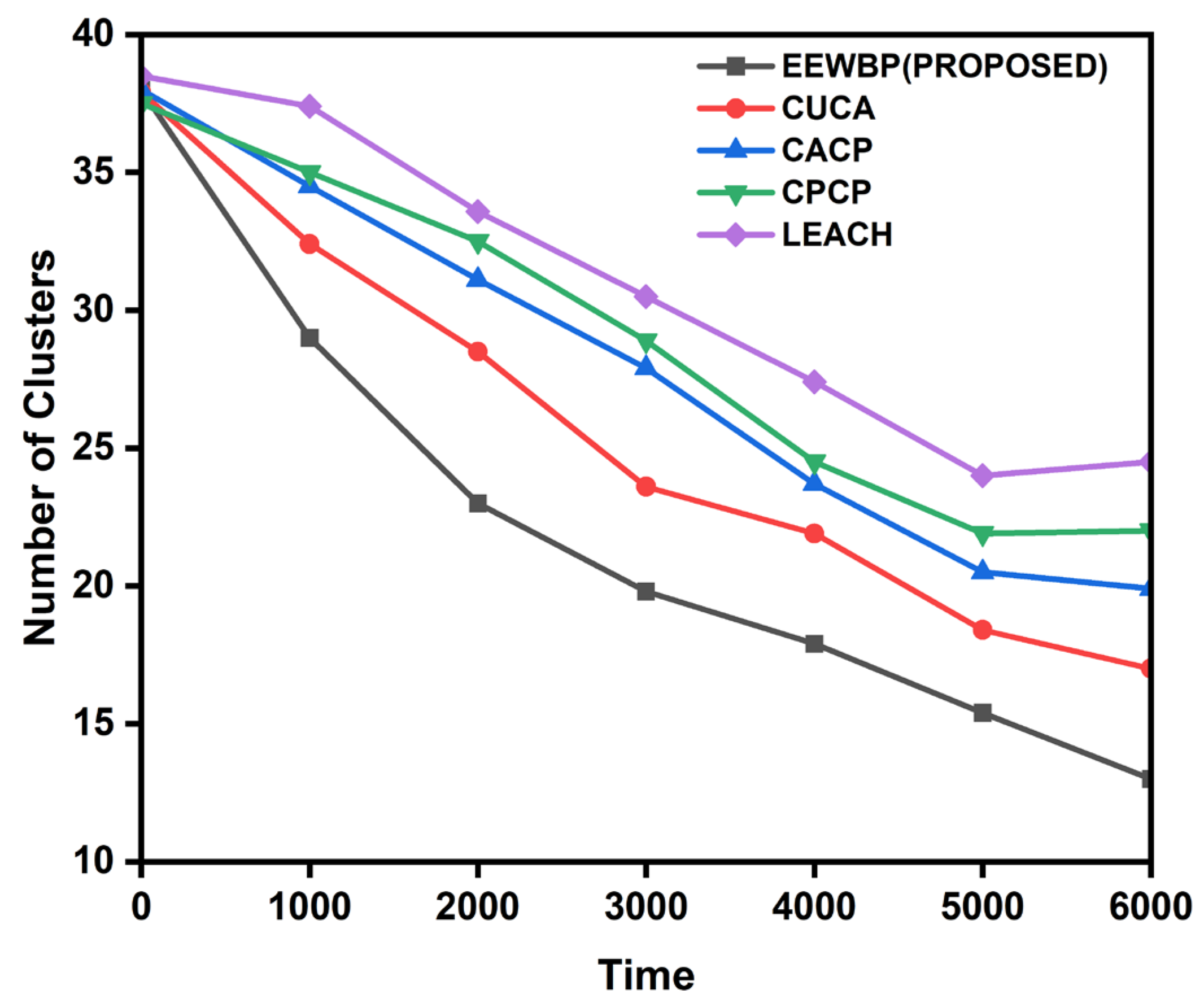 Applsci 13 03048 g005
