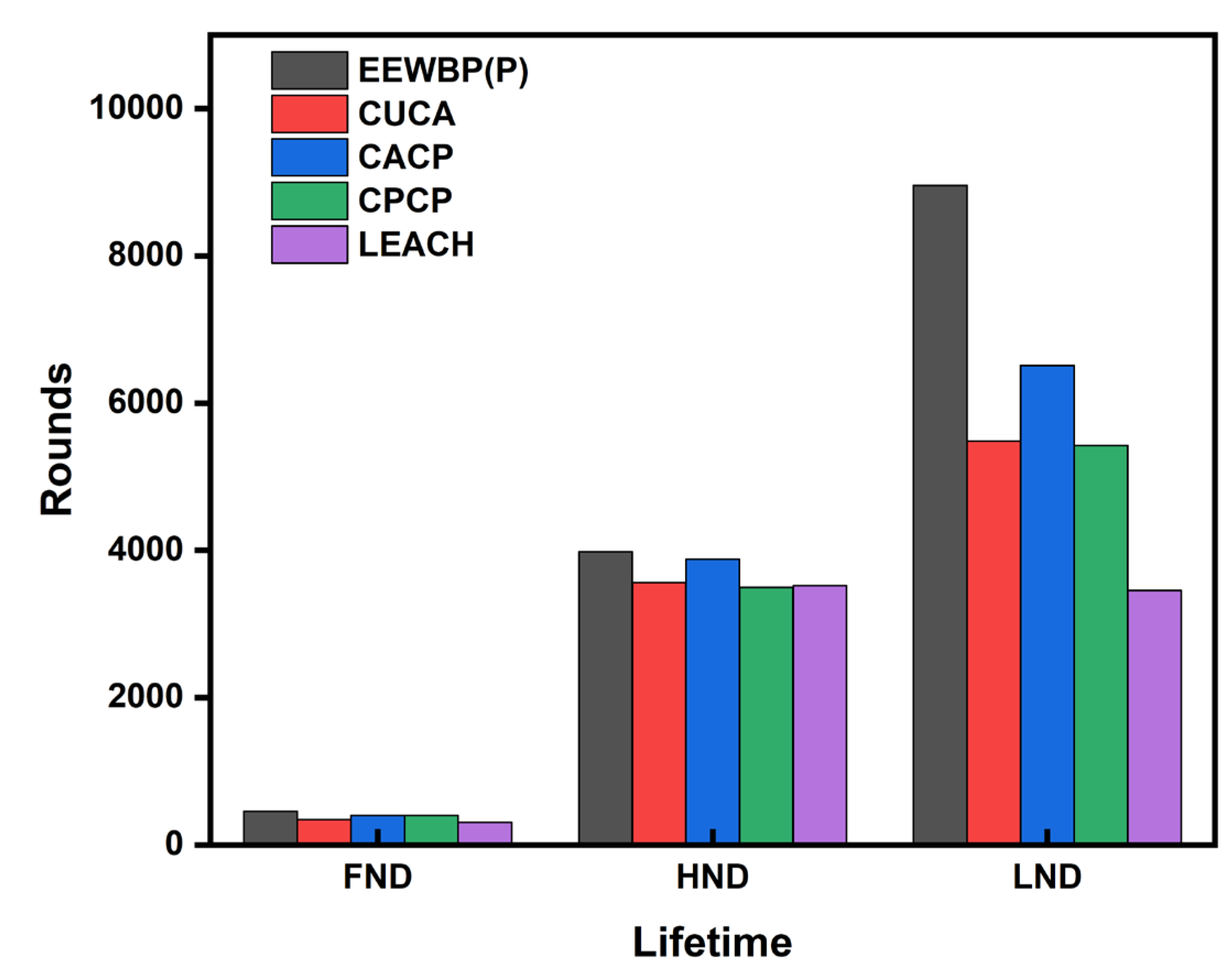 Applsci 13 03048 g007
