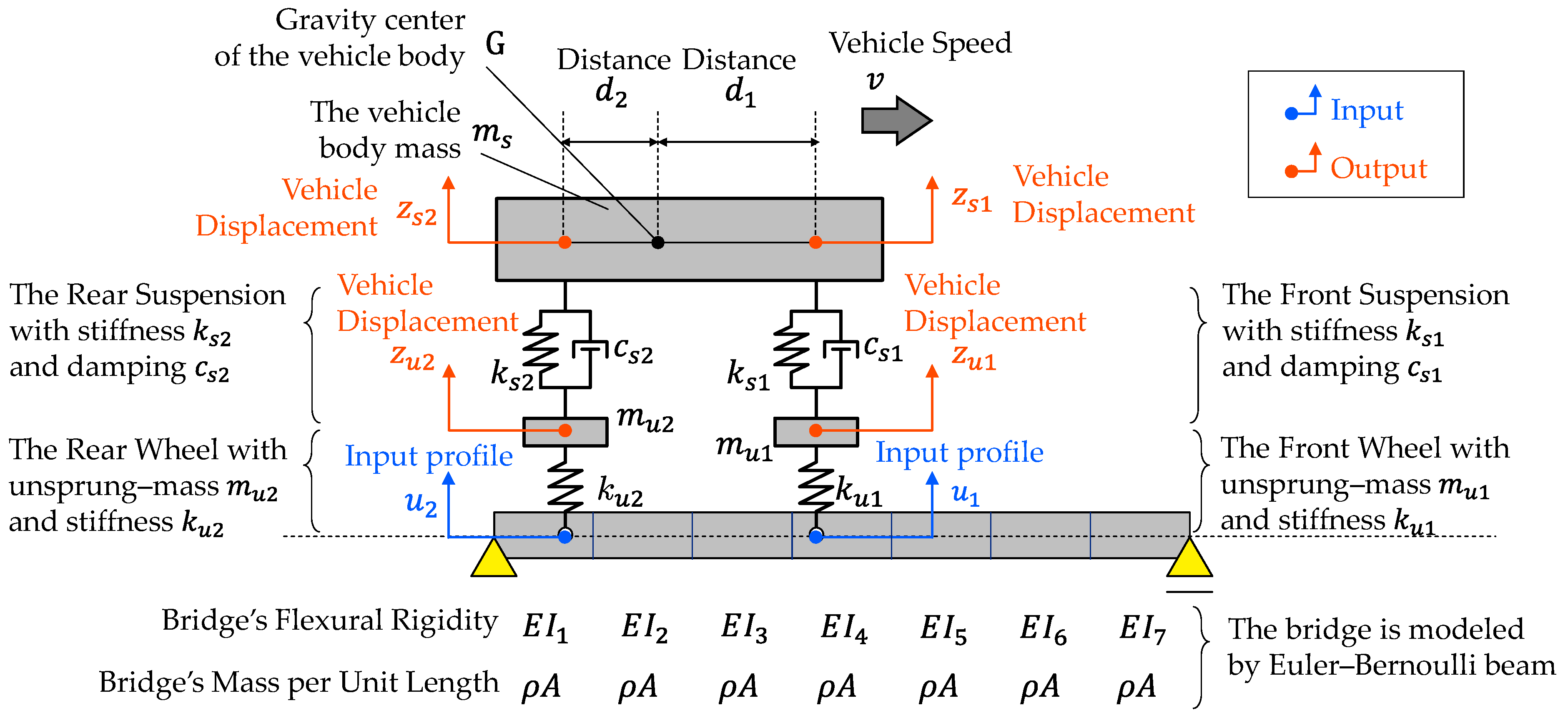 Applsci 13 03049 g002