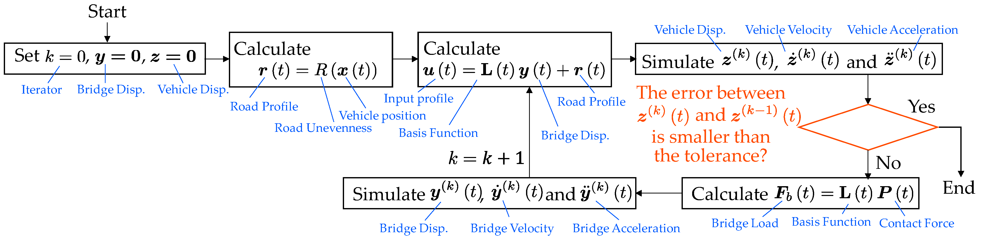 Applsci 13 03049 g004