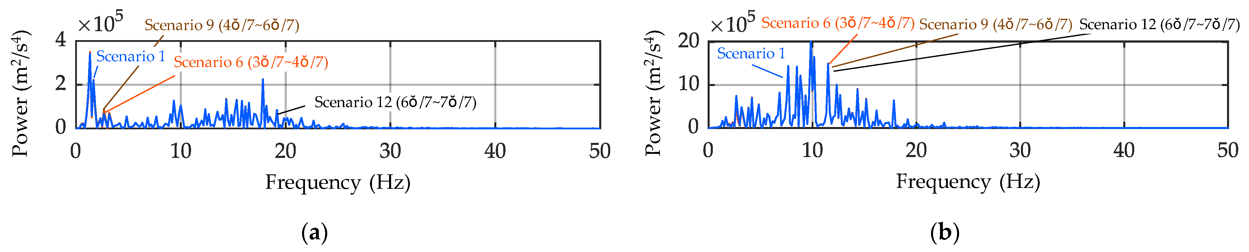 Applsci 13 03049 g007a