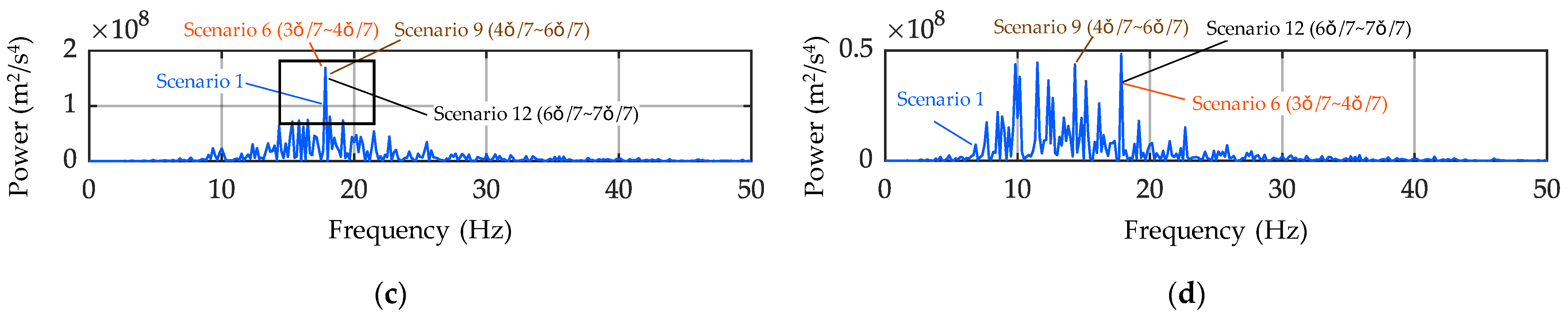 Applsci 13 03049 g007b