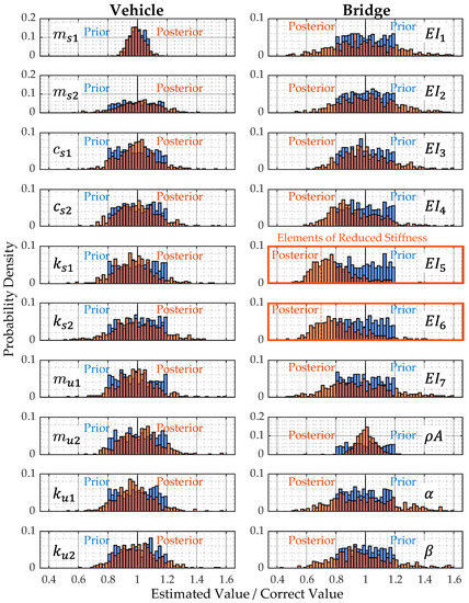 Applsci 13 03049 g0a10