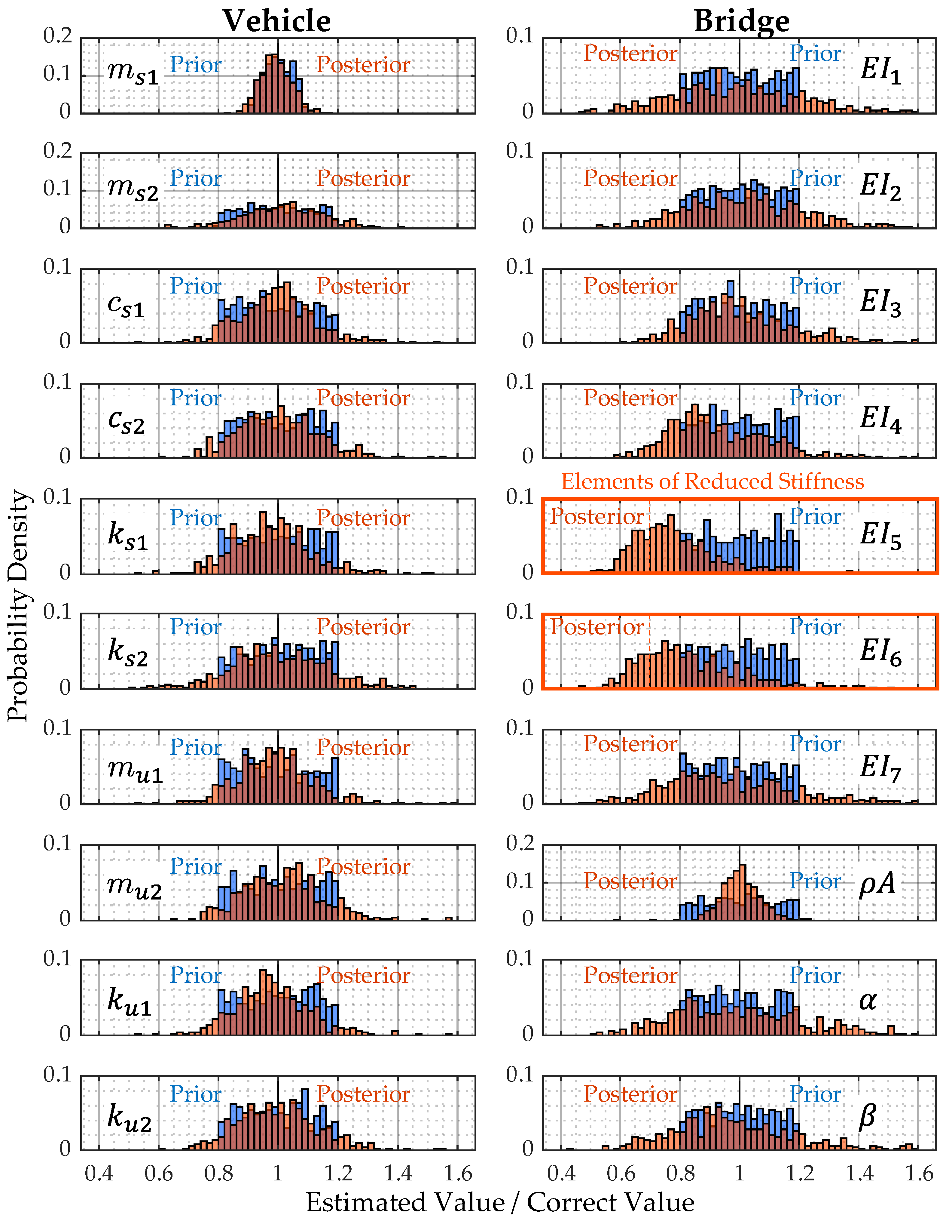 Applsci 13 03049 g0a10
