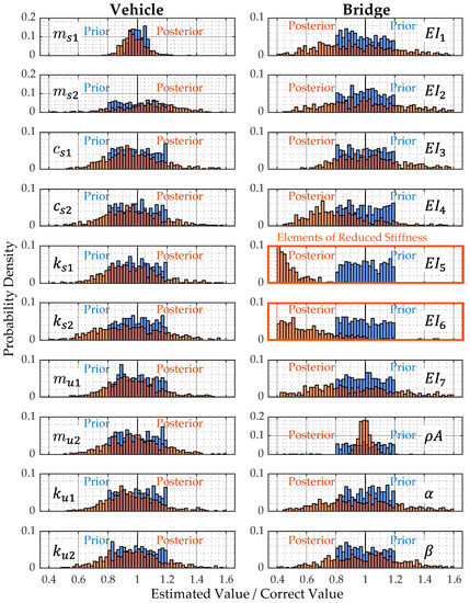 Applsci 13 03049 g0a11
