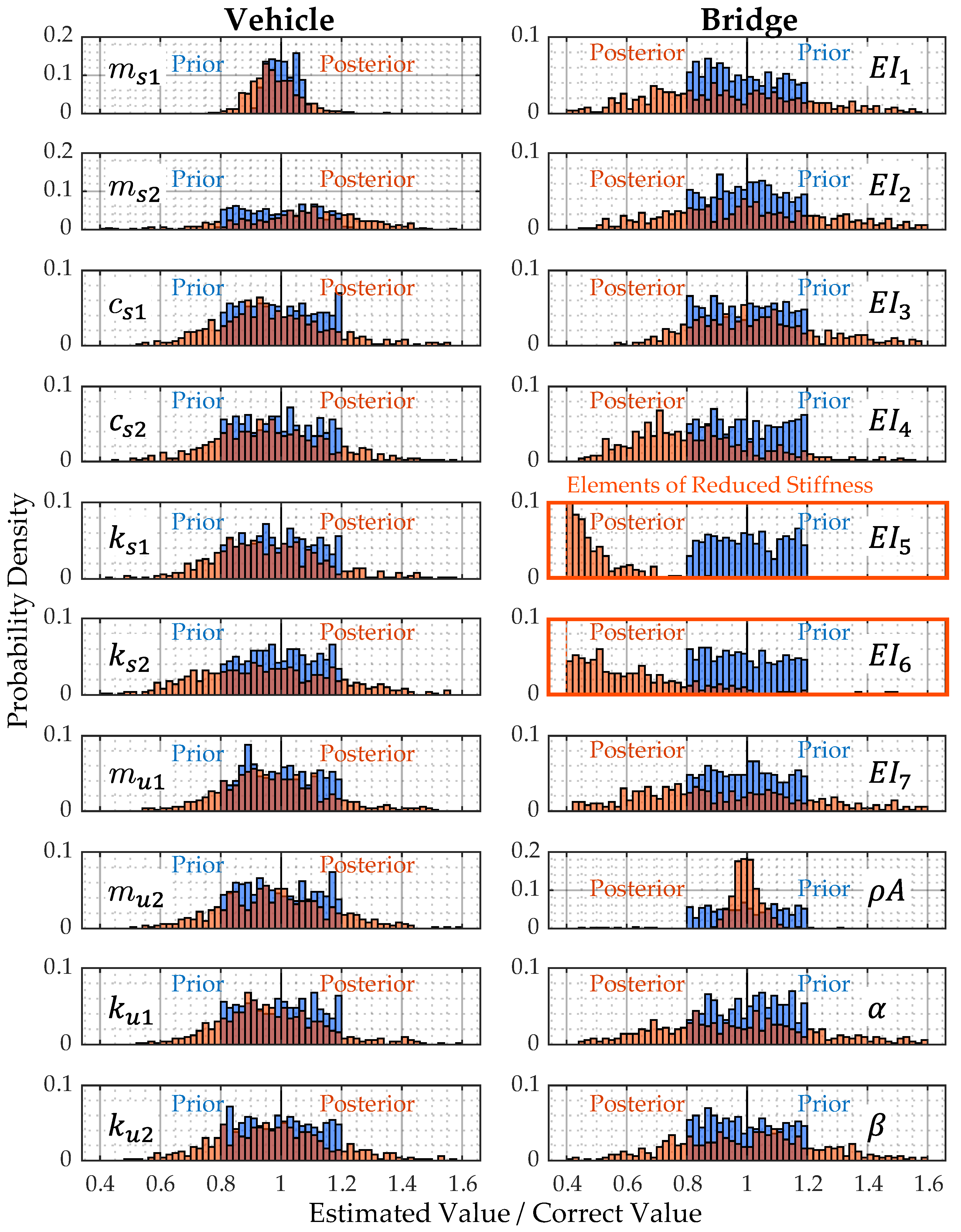 Applsci 13 03049 g0a11