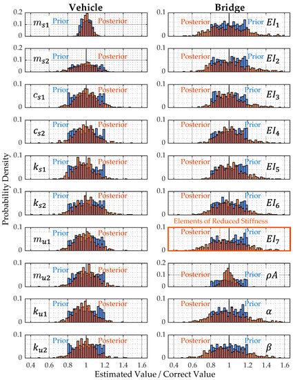Applsci 13 03049 g0a12