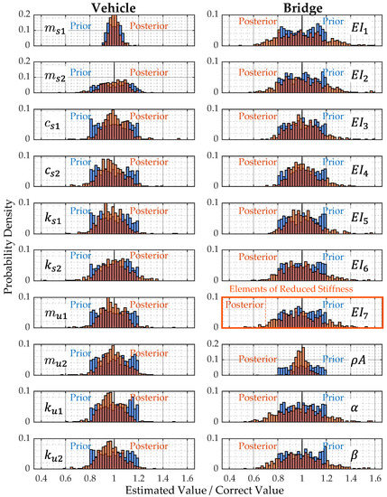 Applsci 13 03049 g0a13