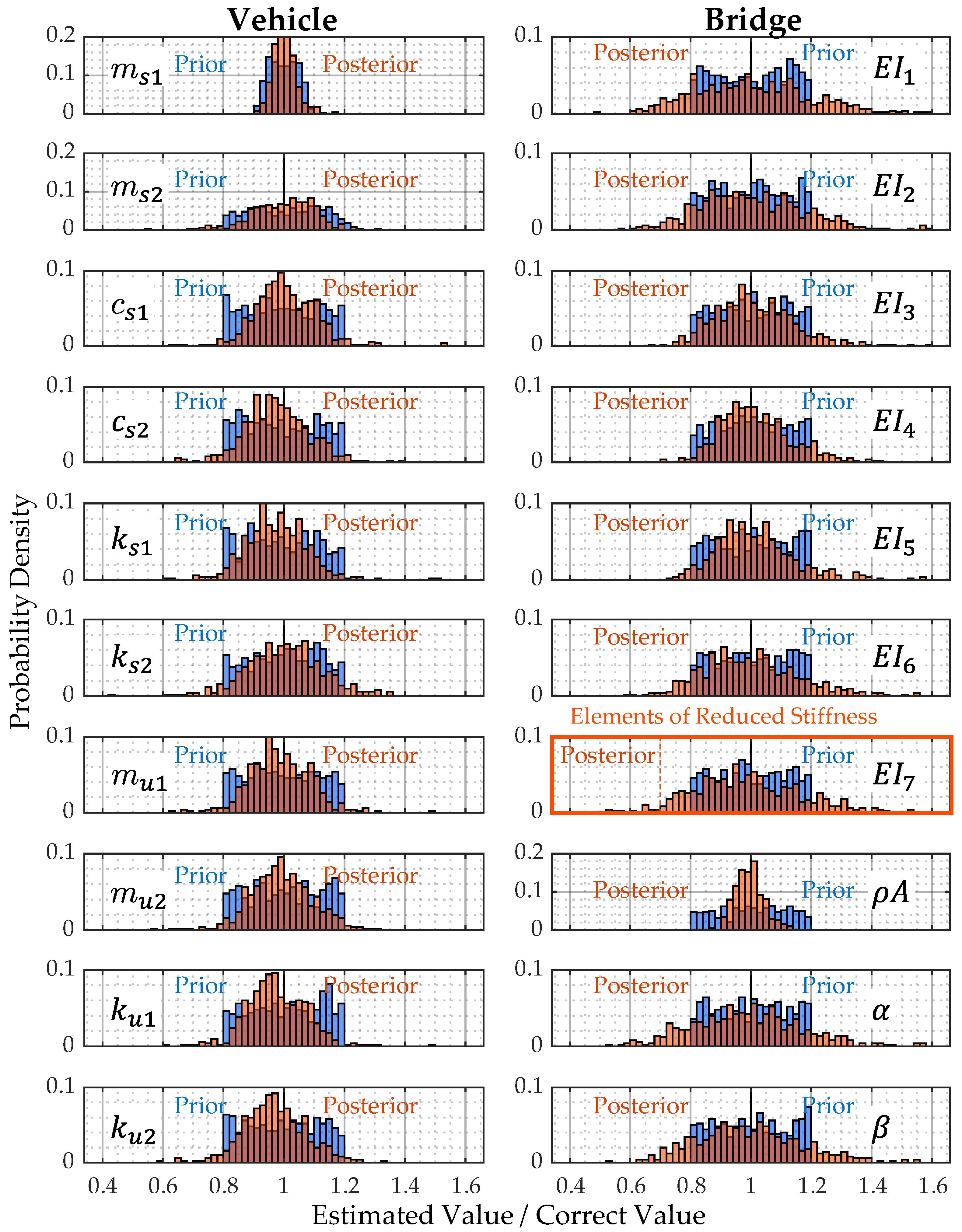 Applsci 13 03049 g0a13