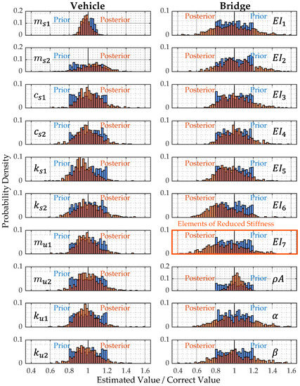 Applsci 13 03049 g0a14