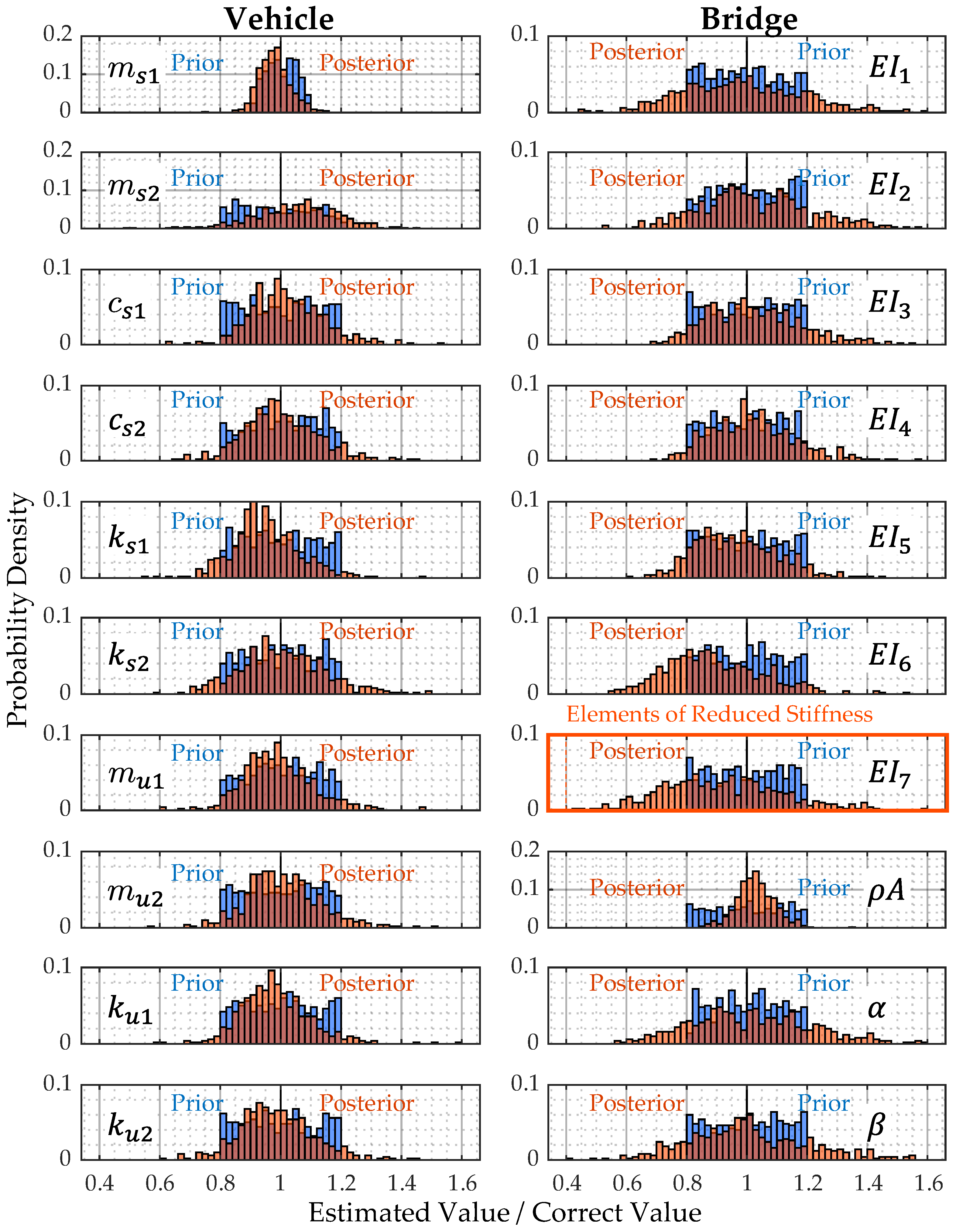 Applsci 13 03049 g0a14