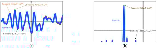 Applsci 13 03049 g0a3