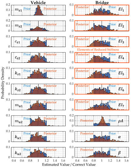Applsci 13 03049 g0a5