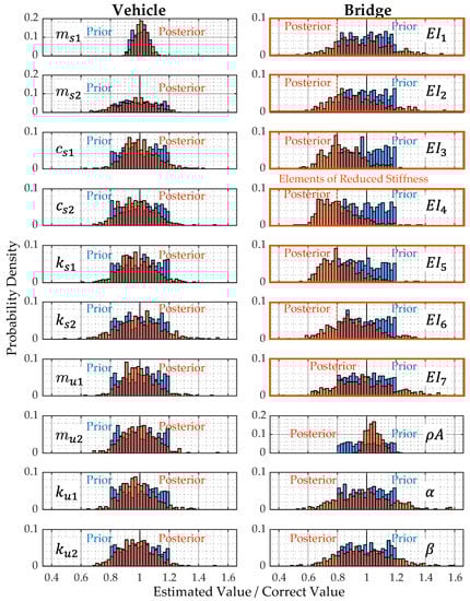 Applsci 13 03049 g0a6