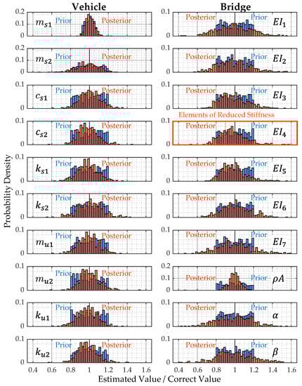 Applsci 13 03049 g0a7
