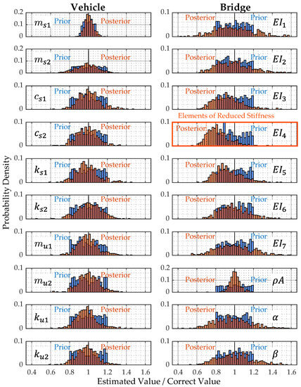 Applsci 13 03049 g0a8