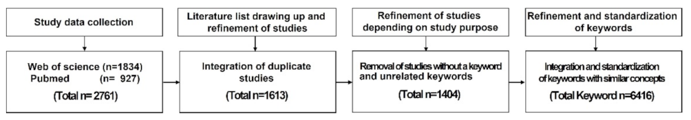Applsci 13 03050 g001