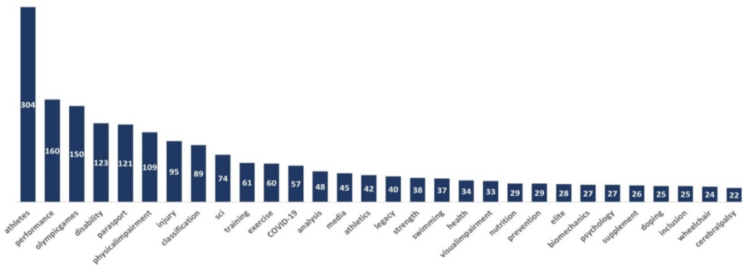 Applsci 13 03050 g003