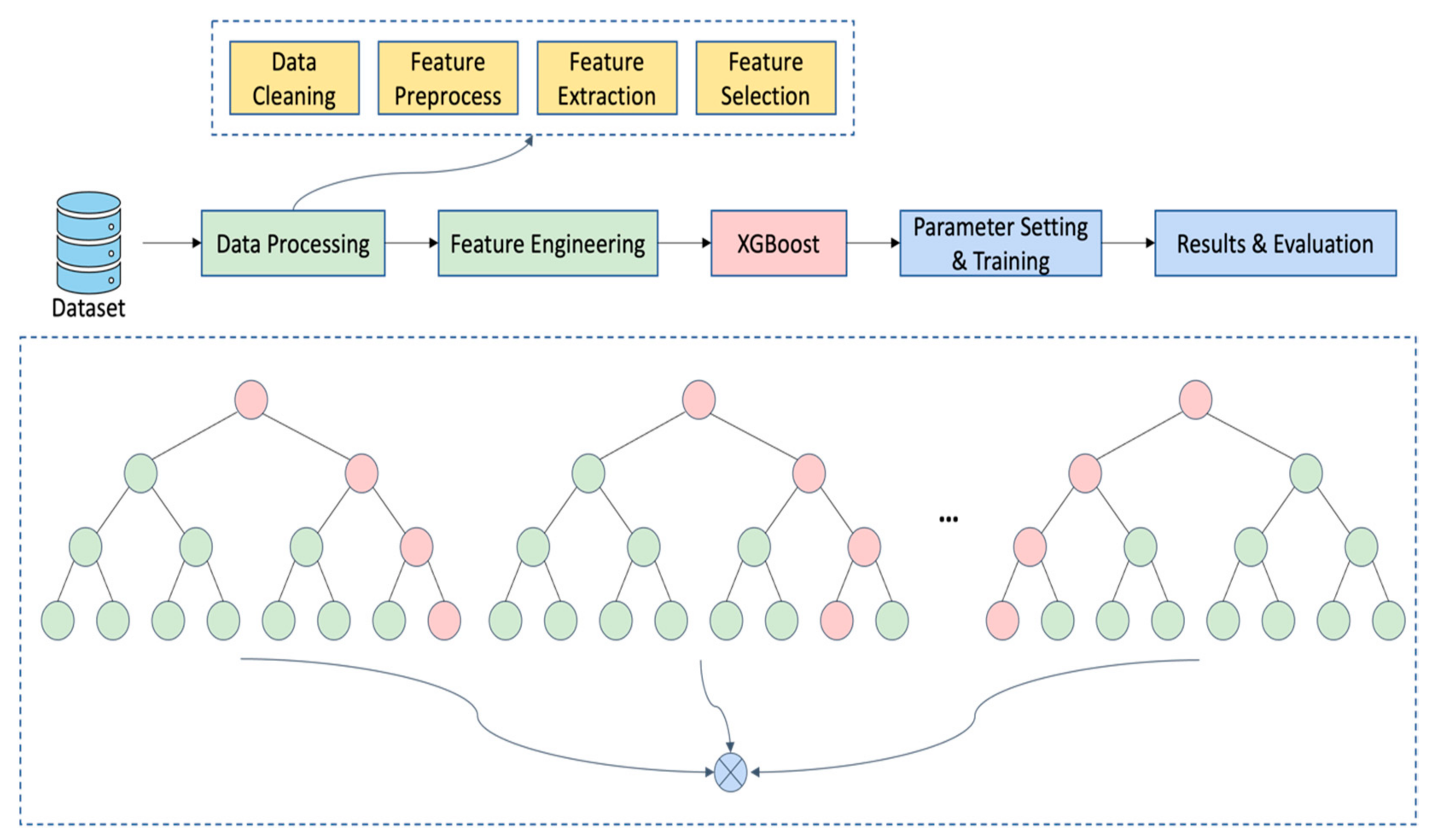 Applsci 13 03051 g001