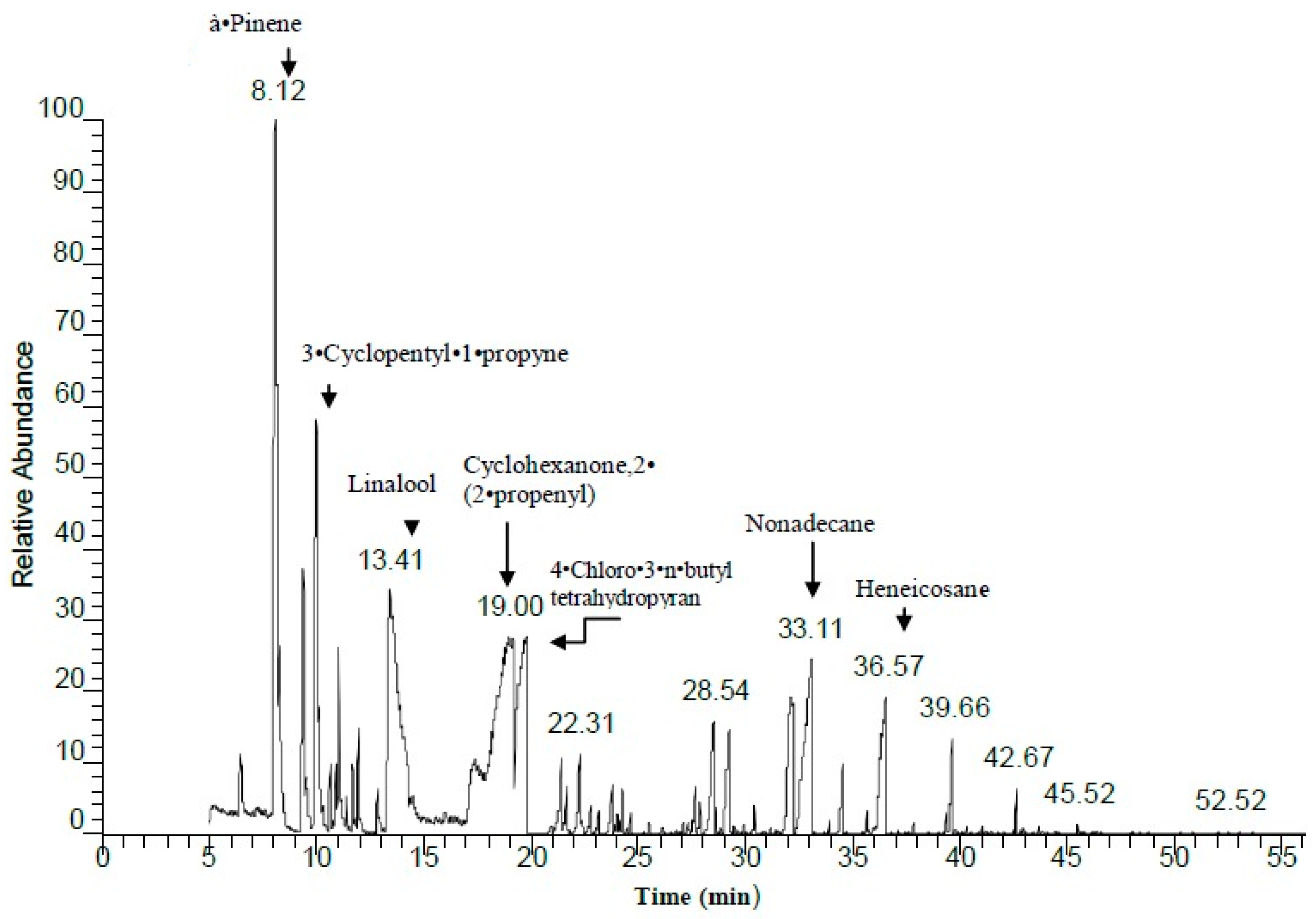 Applsci 13 03052 g002