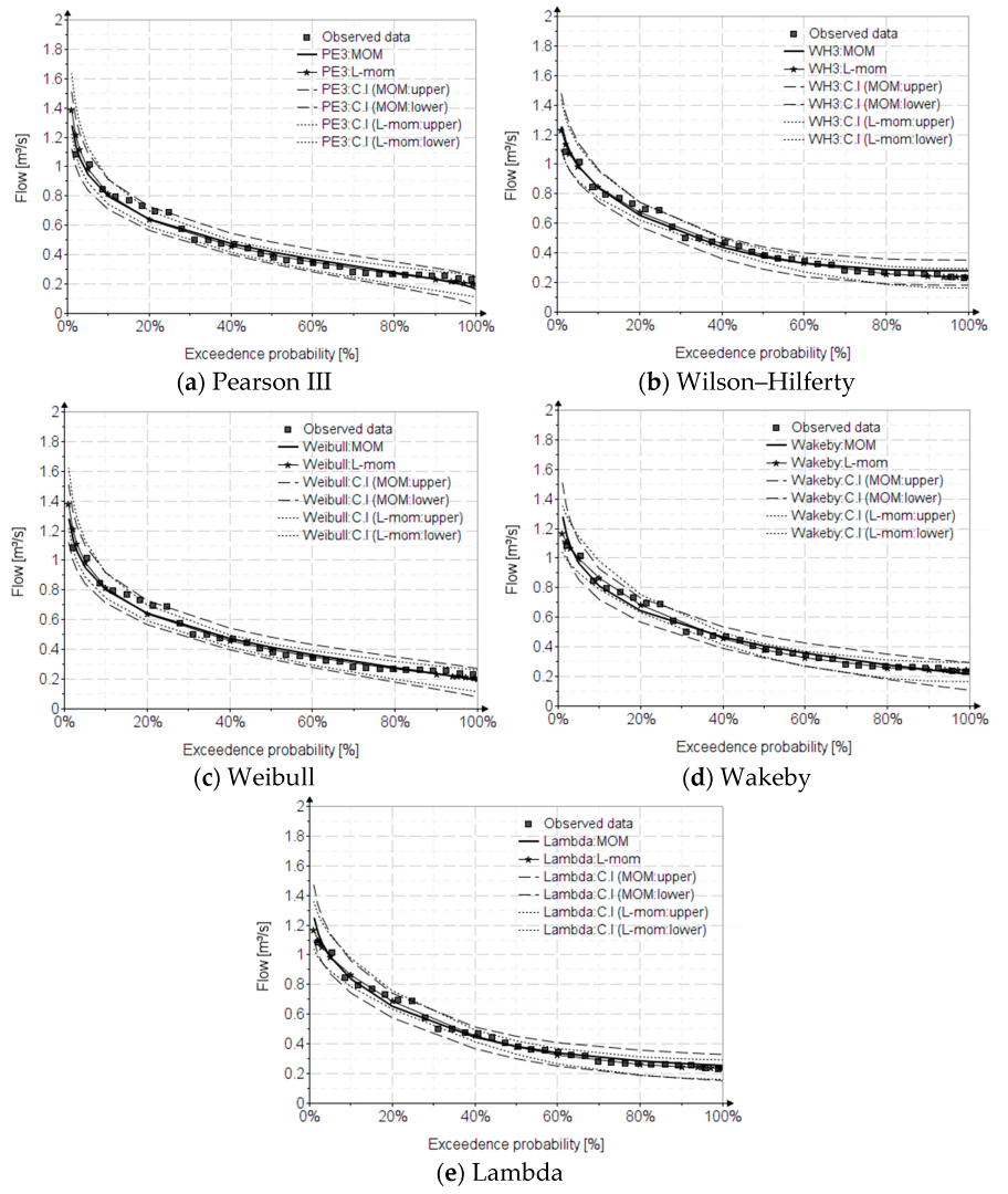 Applsci 13 03055 g008