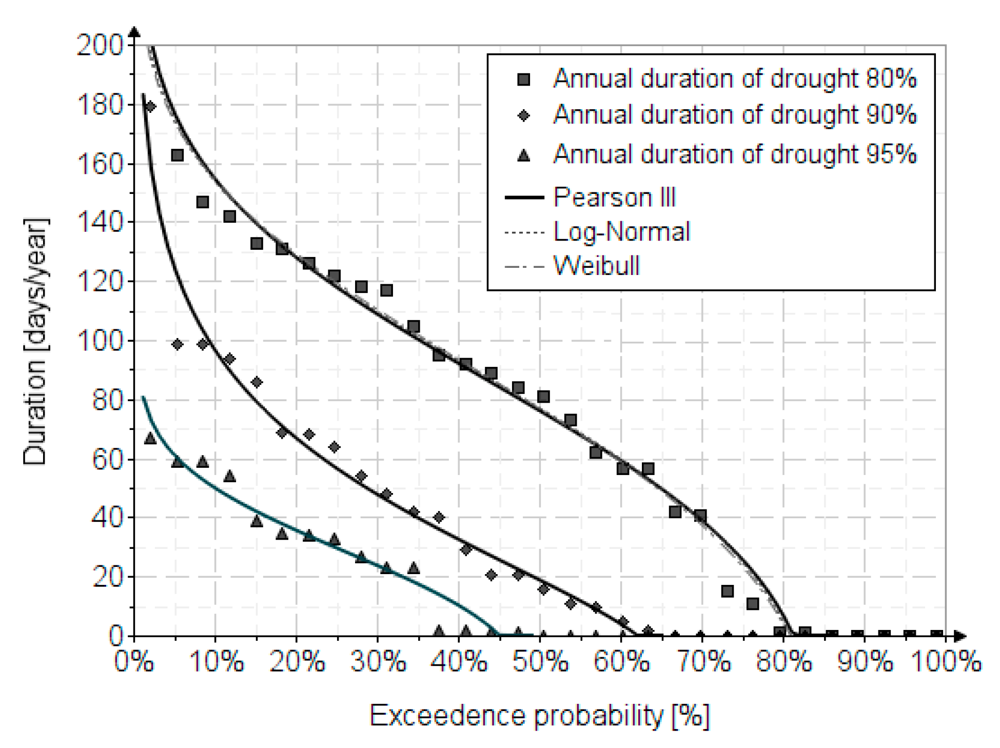 Applsci 13 03055 g010