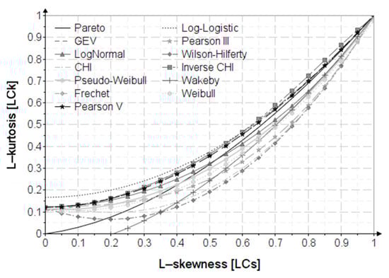 Applsci 13 03055 g0a1