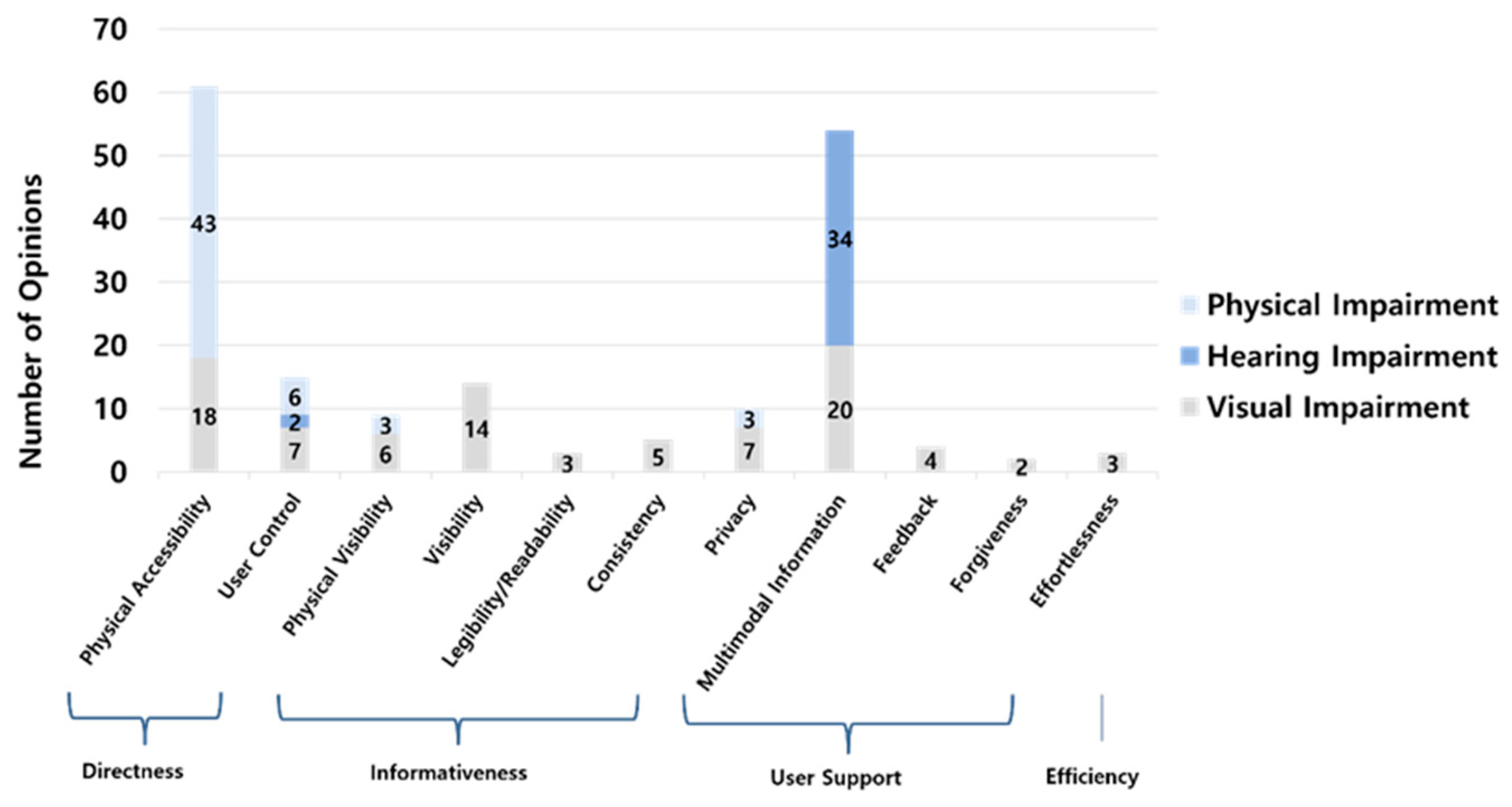 Applsci 13 03058 g003
