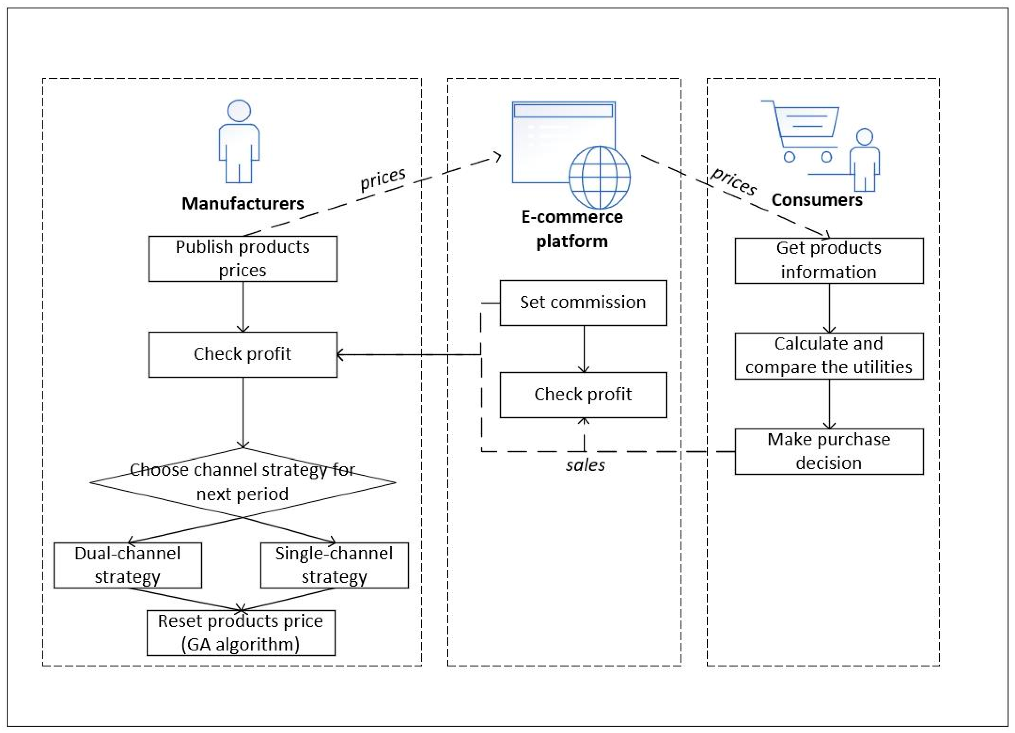 Applsci 13 03060 g002