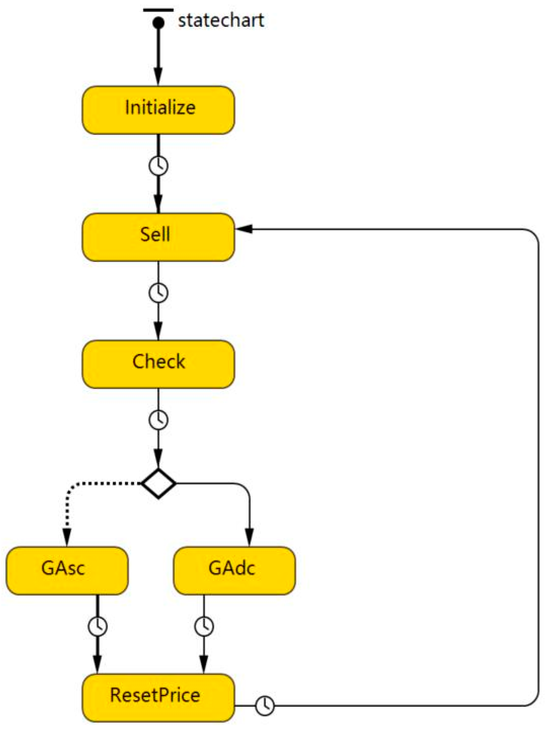 Applsci 13 03060 g003