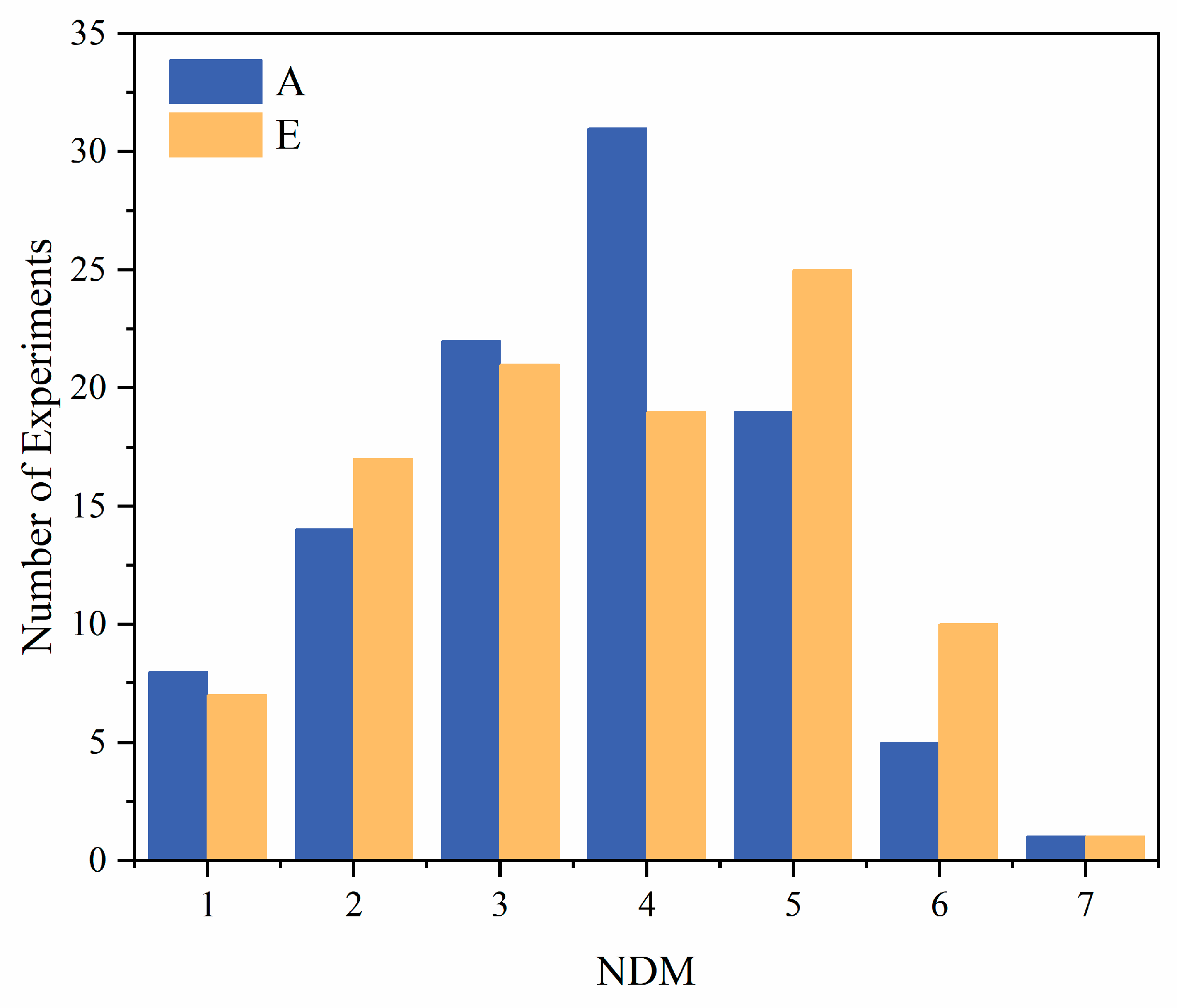 Applsci 13 03060 g014