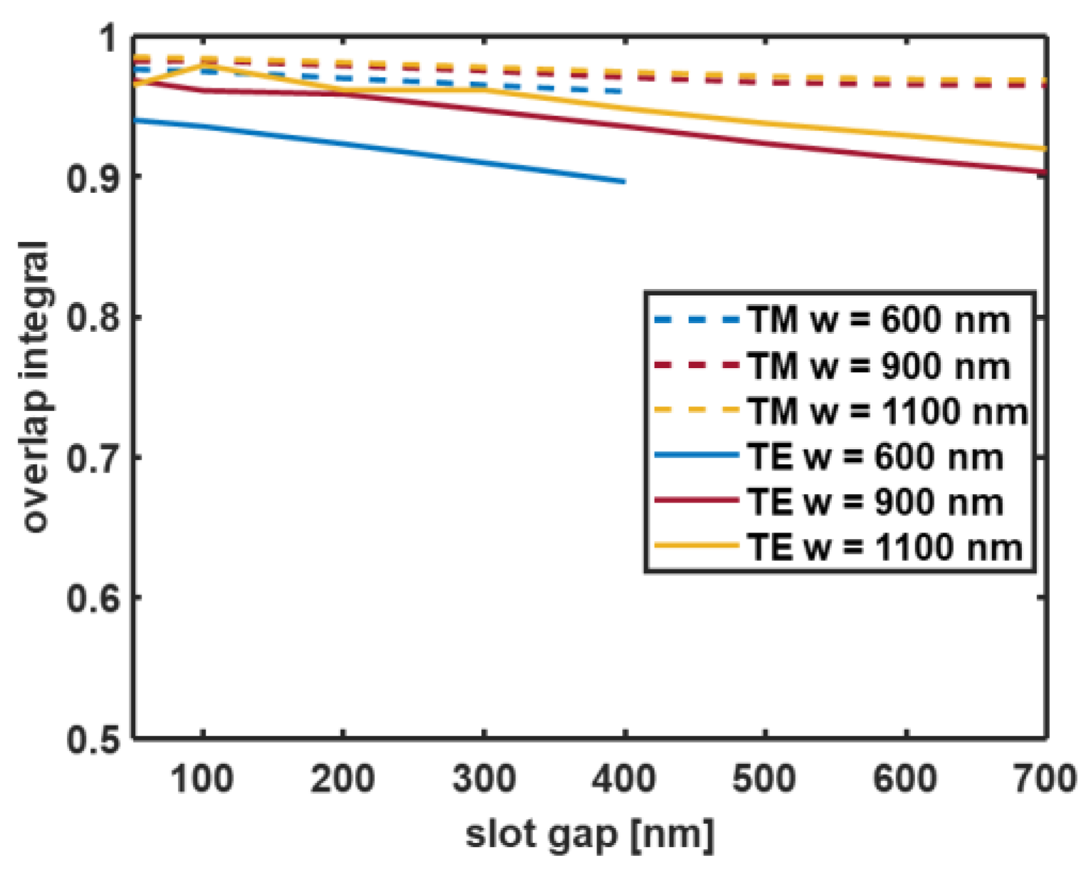 Applsci 13 03062 g002