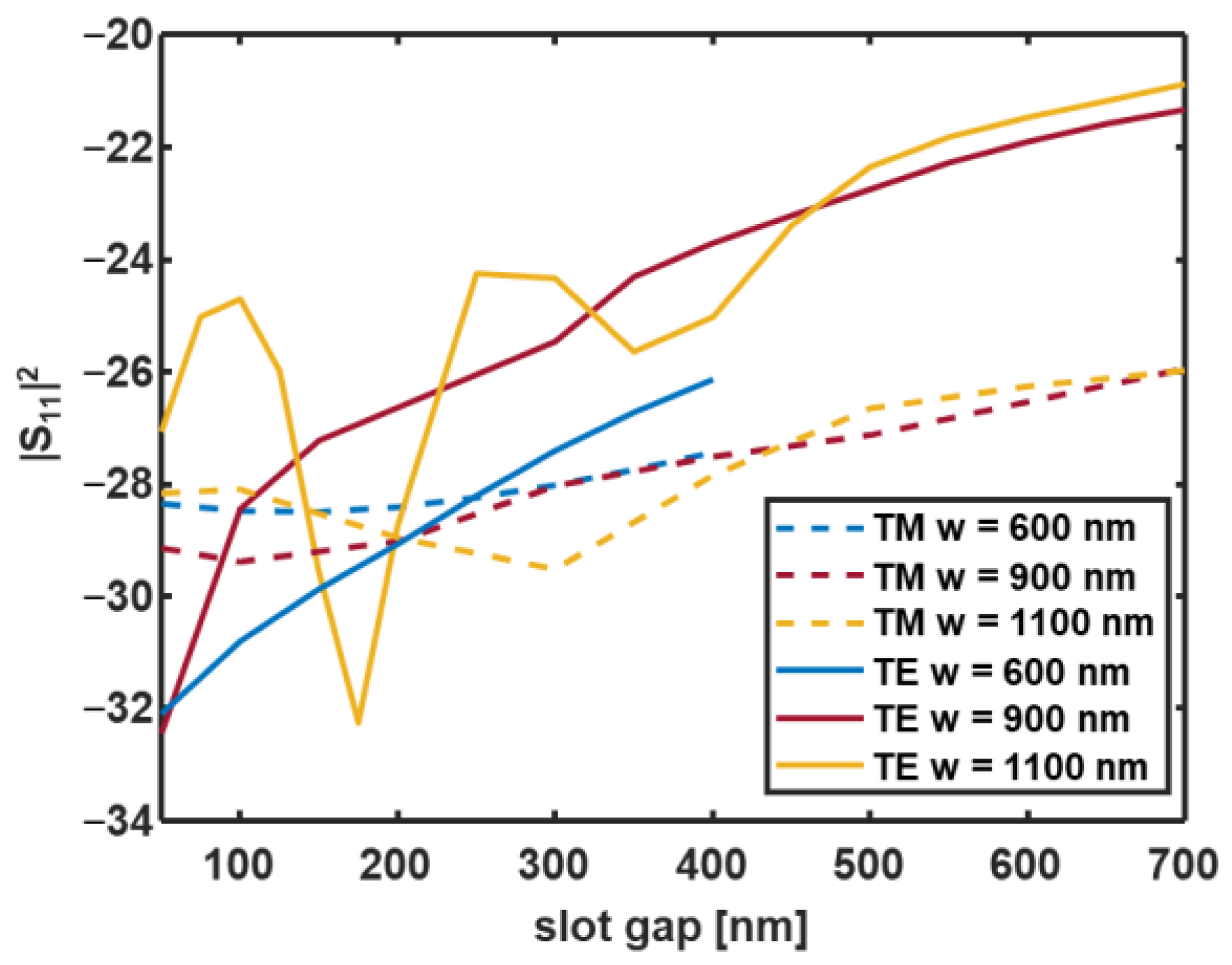 Applsci 13 03062 g006