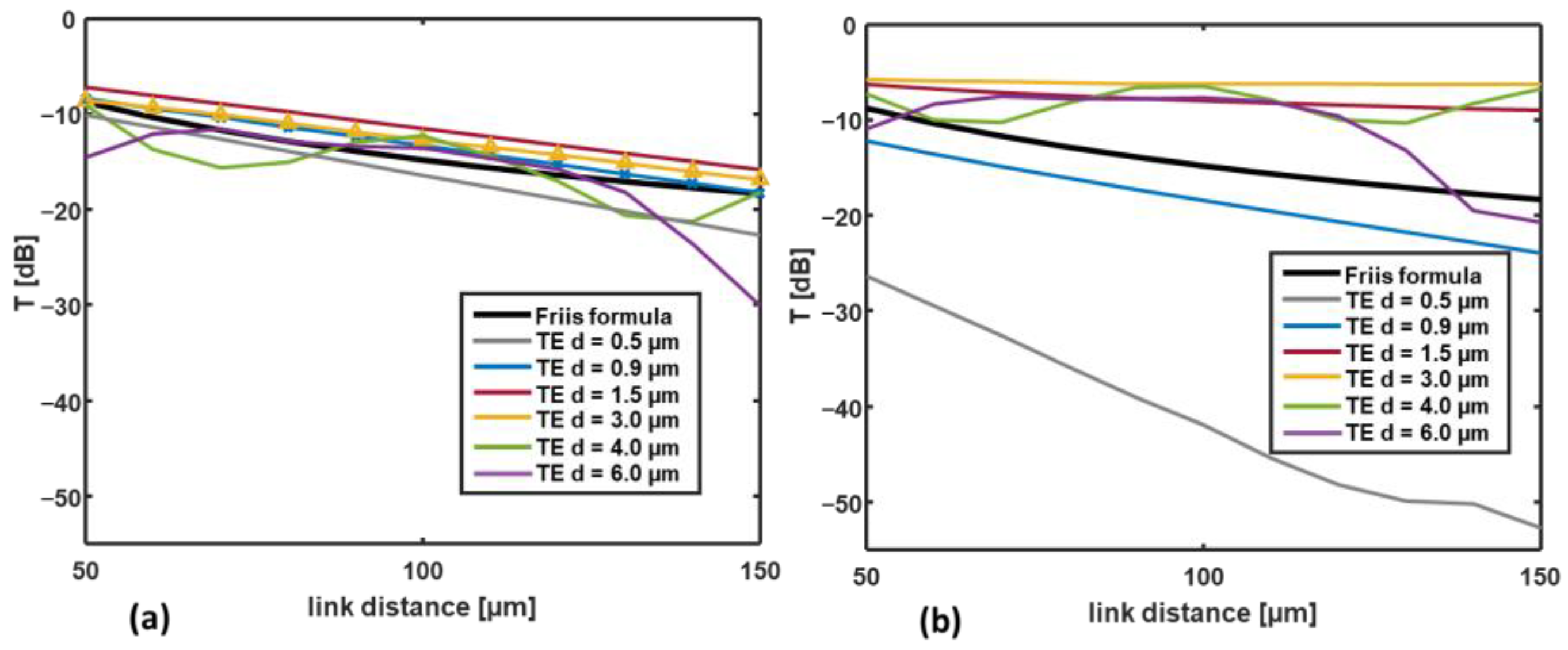 Applsci 13 03062 g009