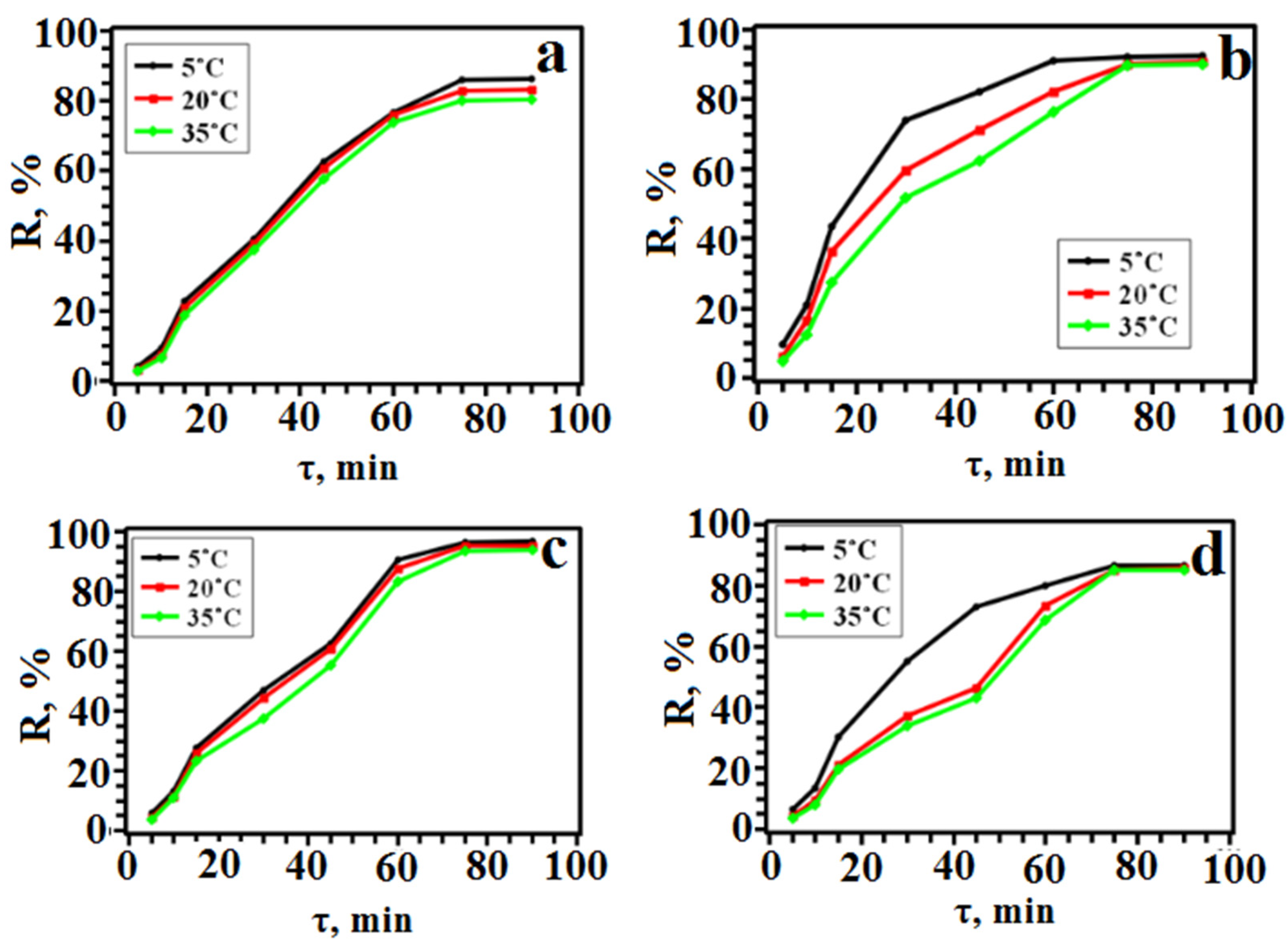 Applsci 13 03063 g009