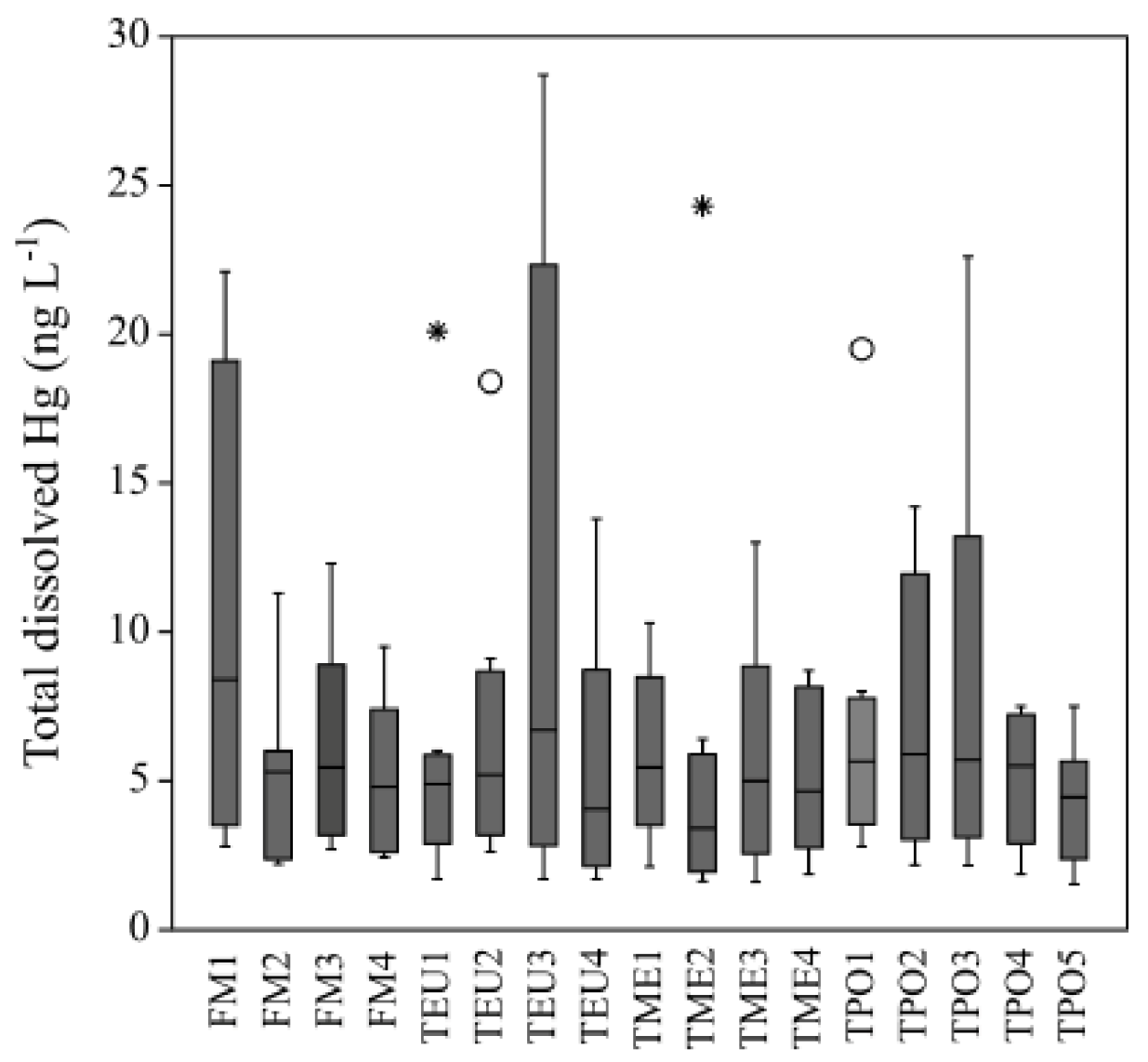 Applsci 13 03064 g004