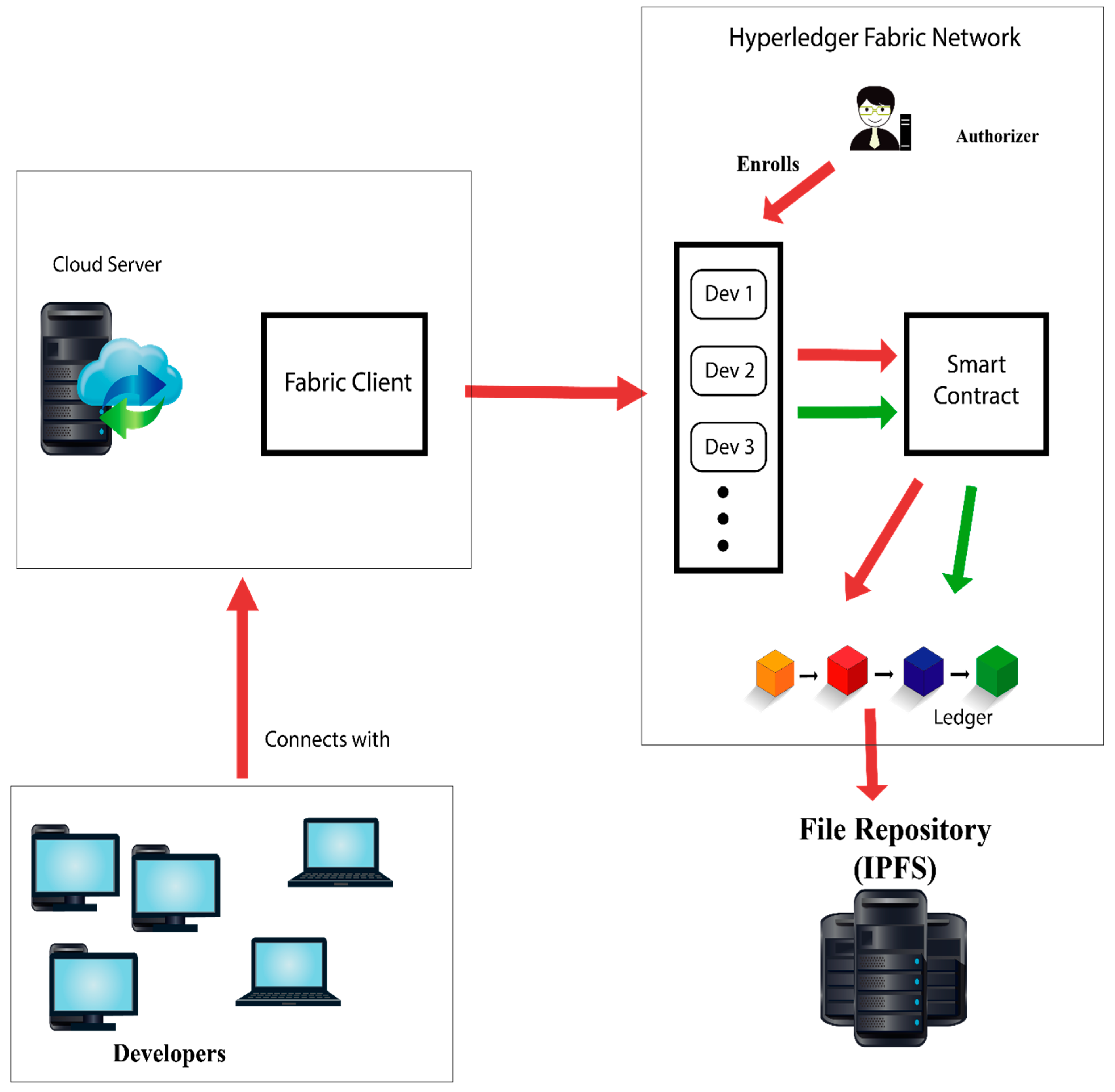 Applsci 13 03066 g008