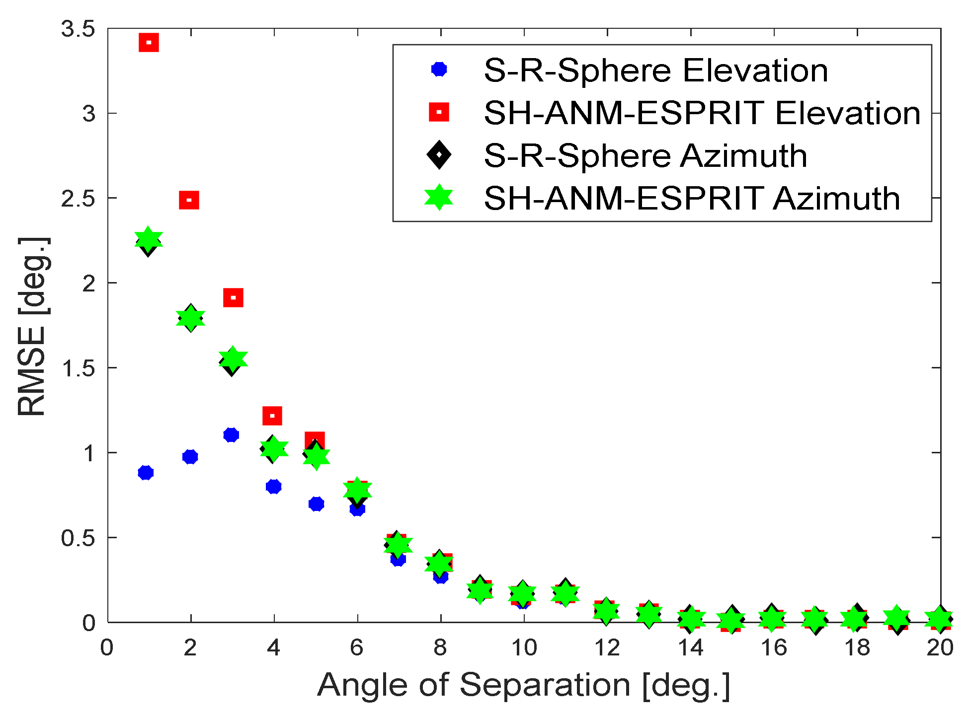 Applsci 13 03067 g002