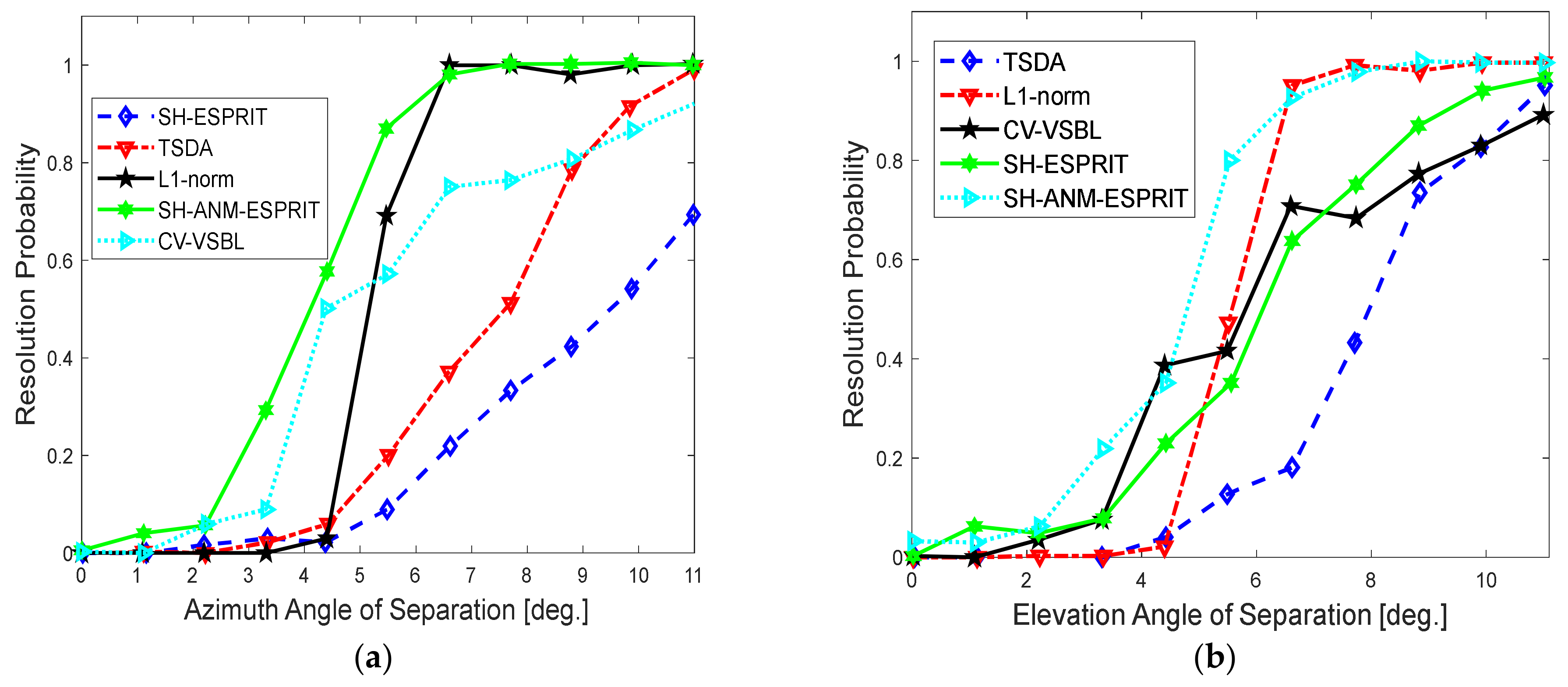 Applsci 13 03067 g005