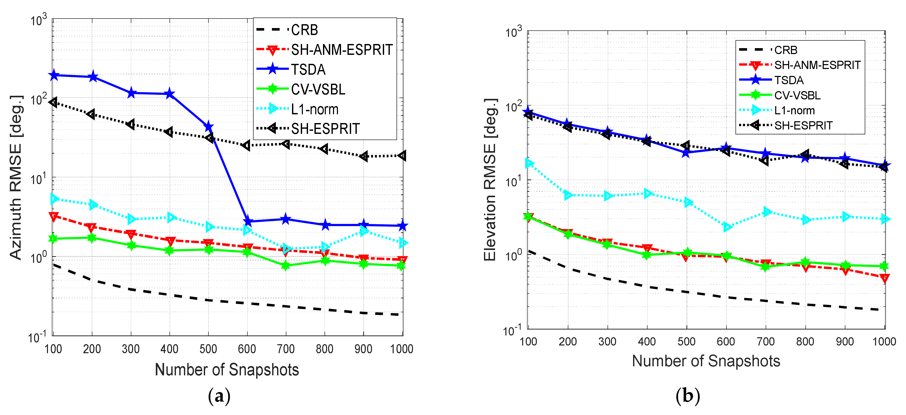Applsci 13 03067 g007