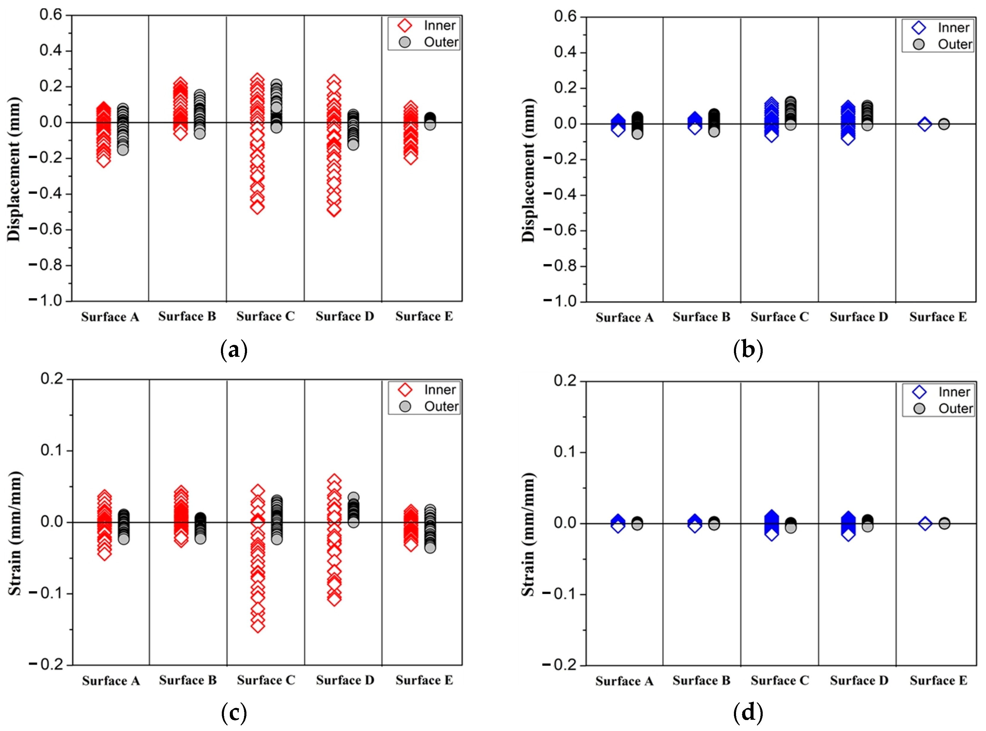 Applsci 13 03068 g009